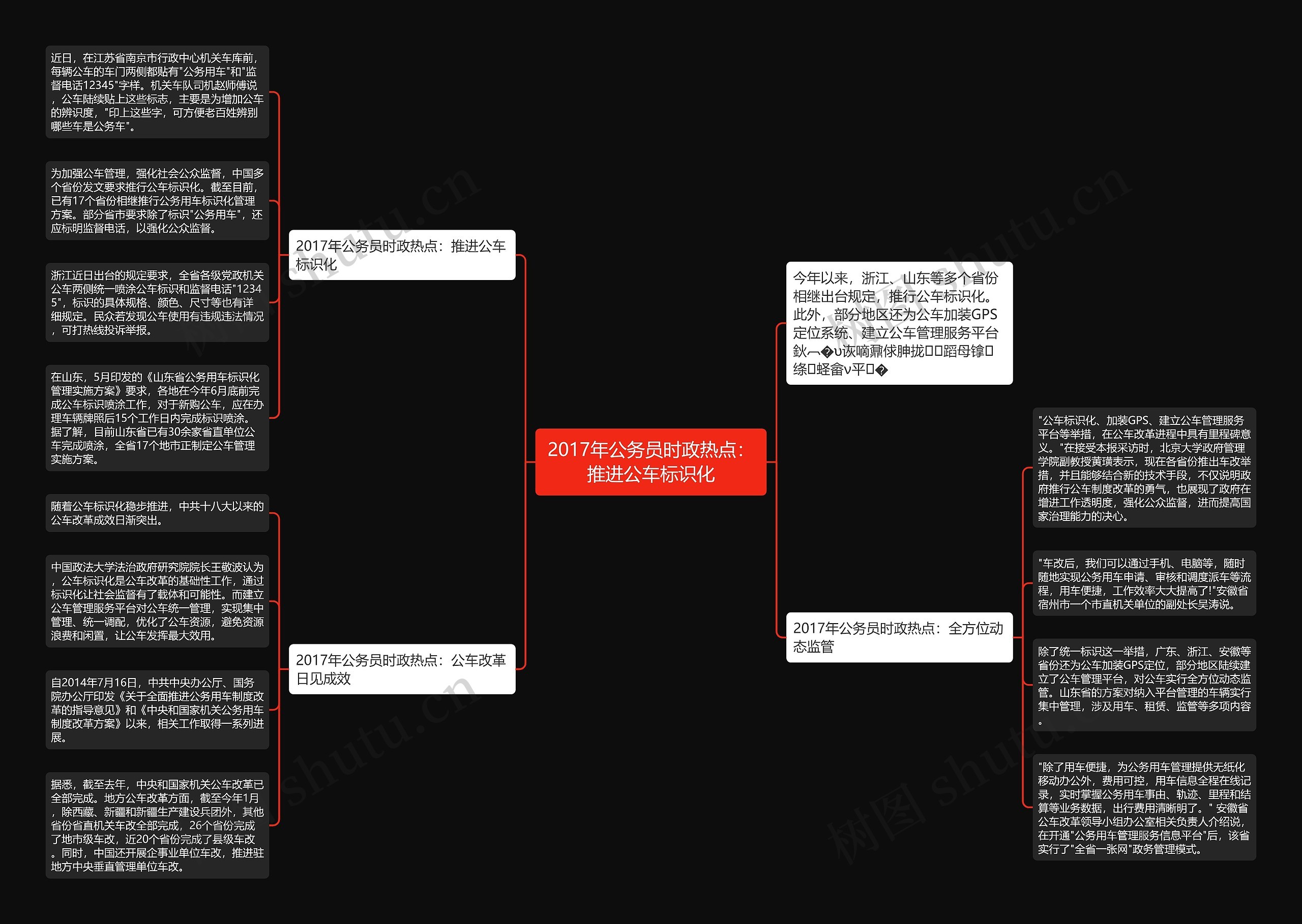 2017年公务员时政热点：推进公车标识化思维导图