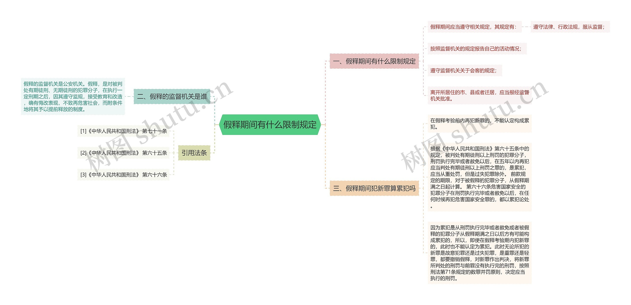 假释期间有什么限制规定思维导图