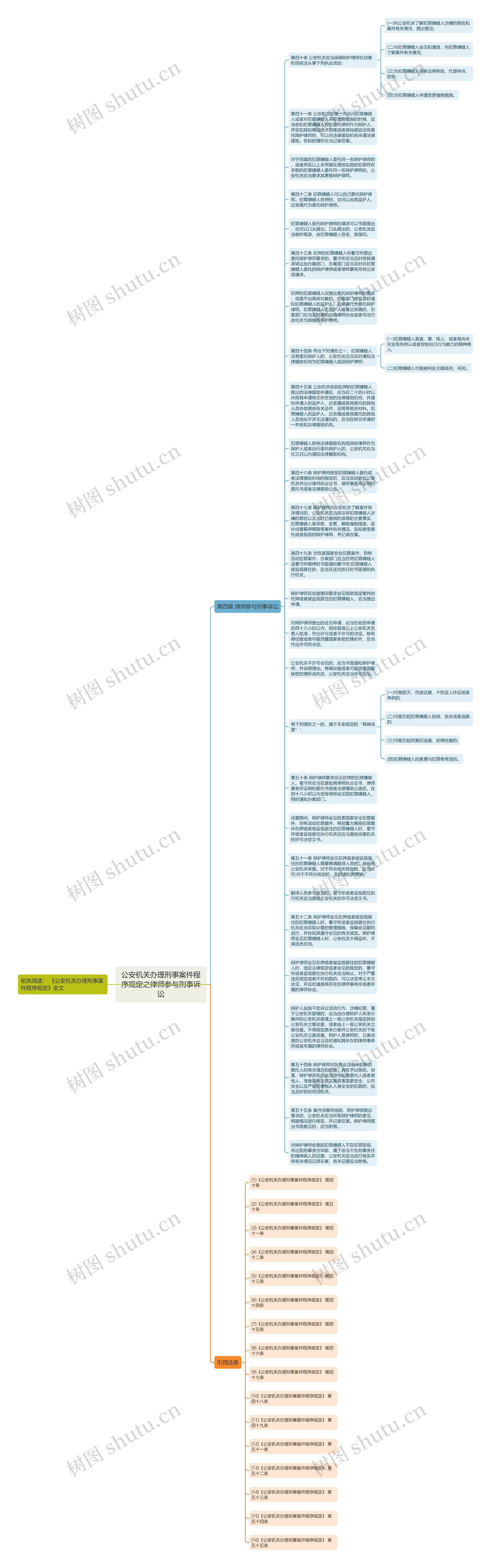 公安机关办理刑事案件程序规定之律师参与刑事诉讼