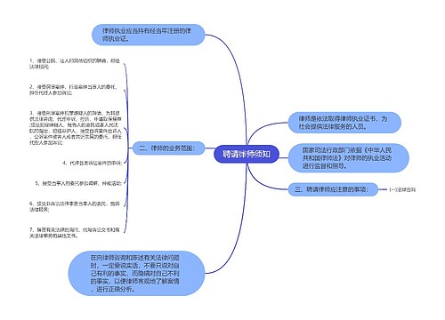 聘请律师须知