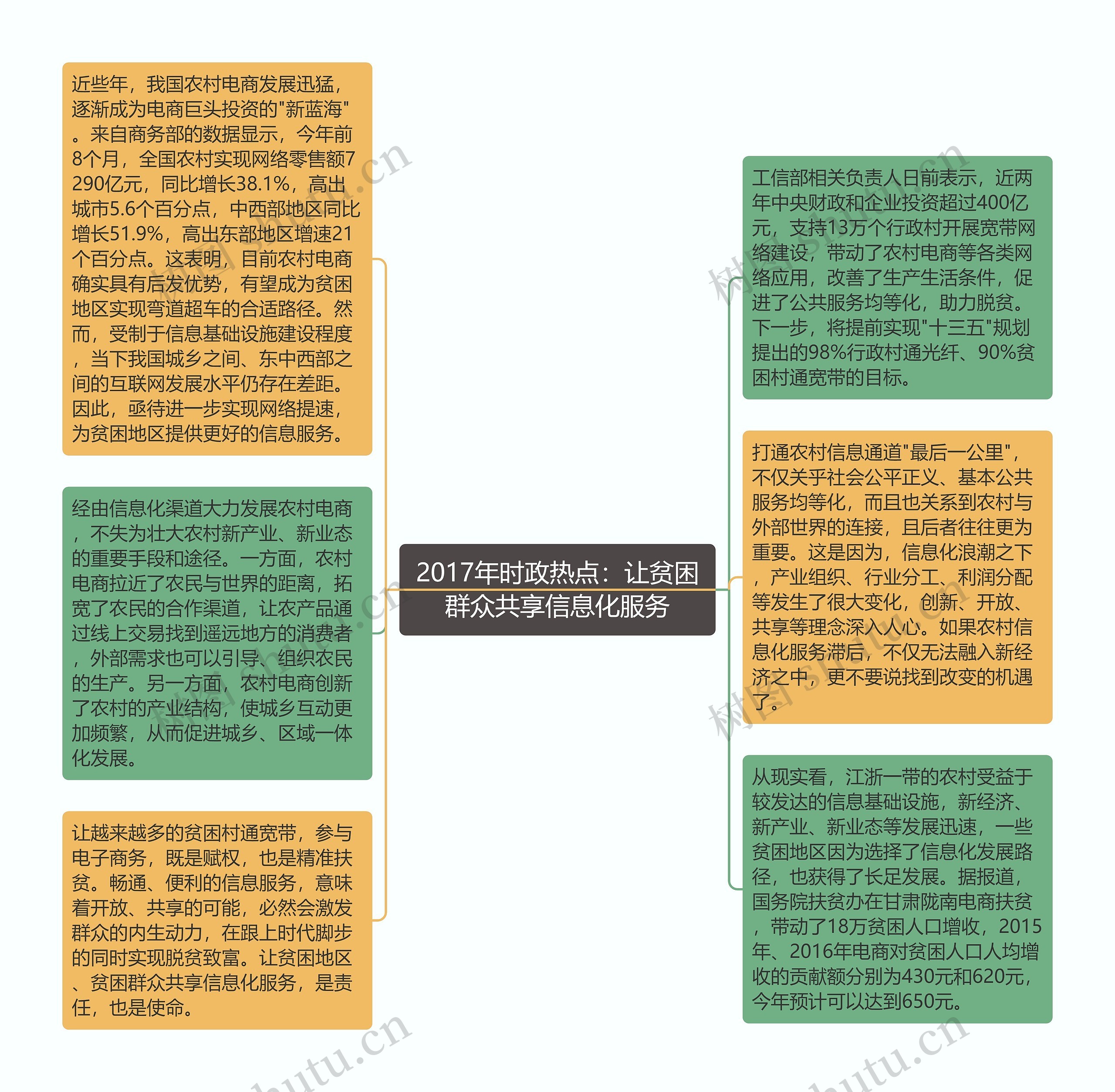 2017年时政热点：让贫困群众共享信息化服务