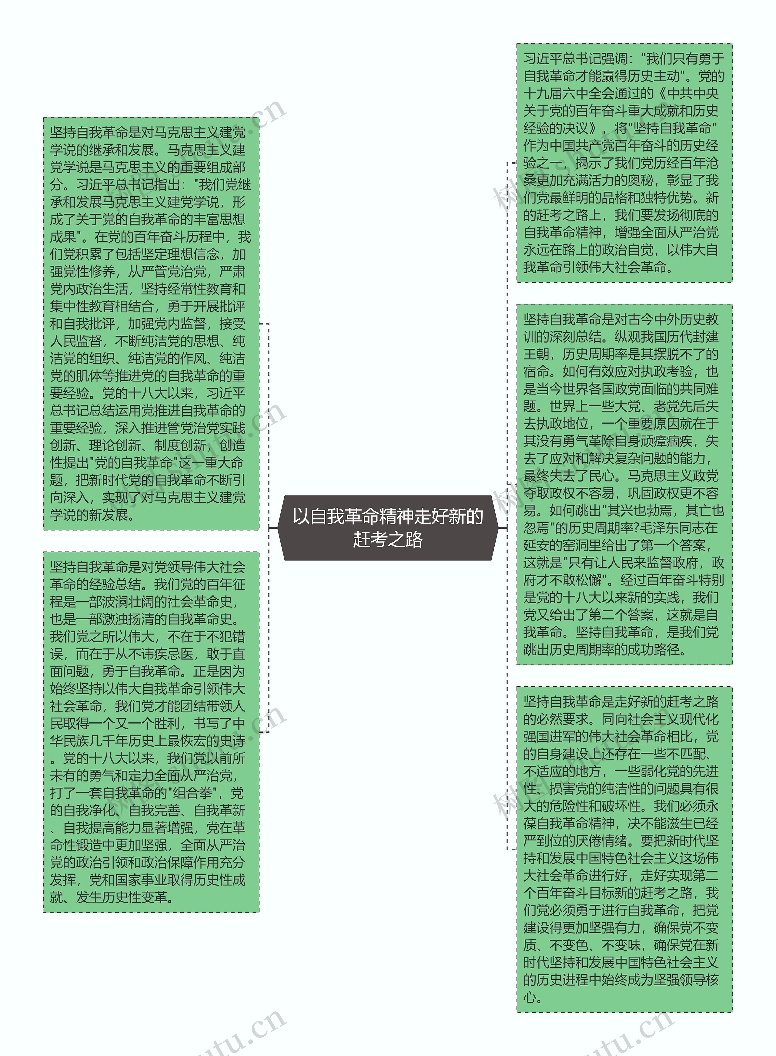 以自我革命精神走好新的赶考之路思维导图