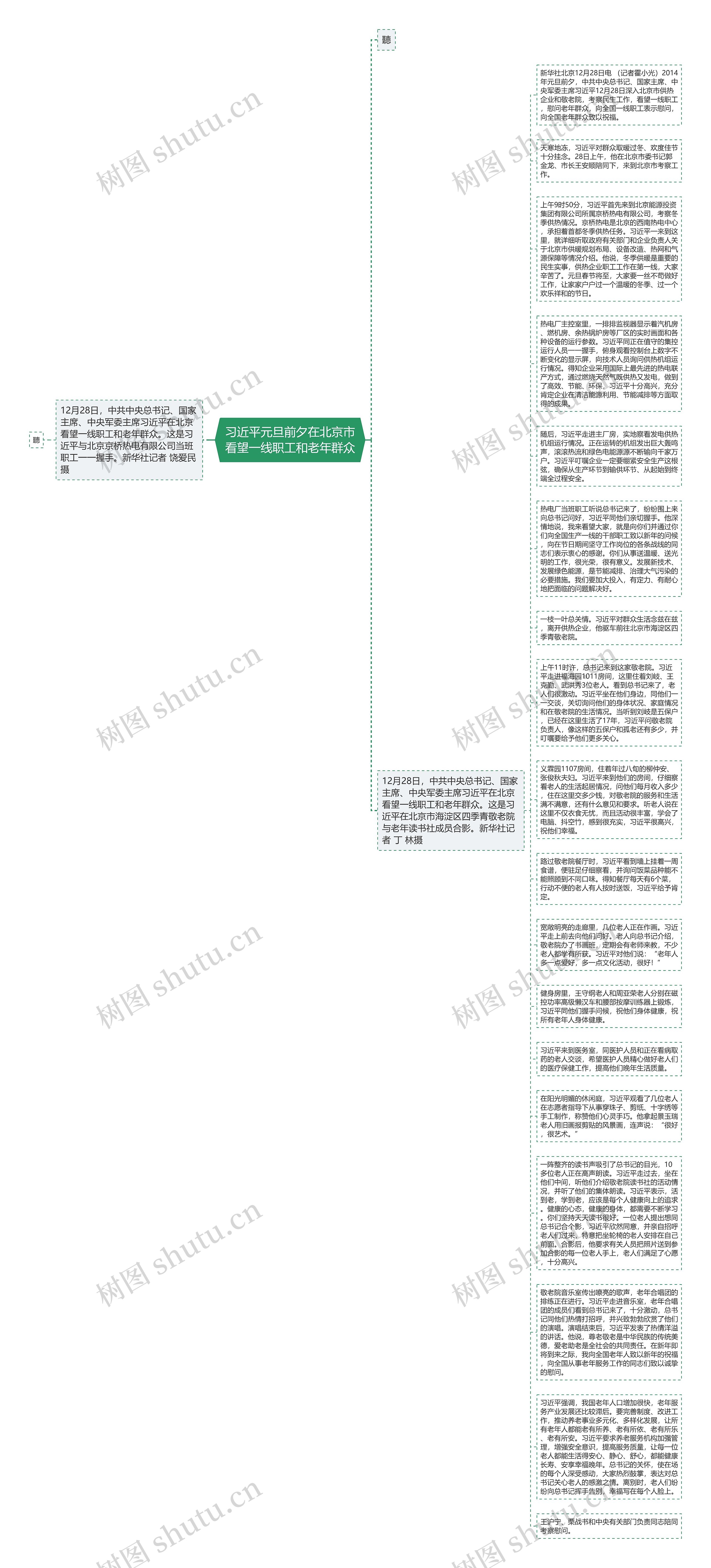 习近平元旦前夕在北京市看望一线职工和老年群众