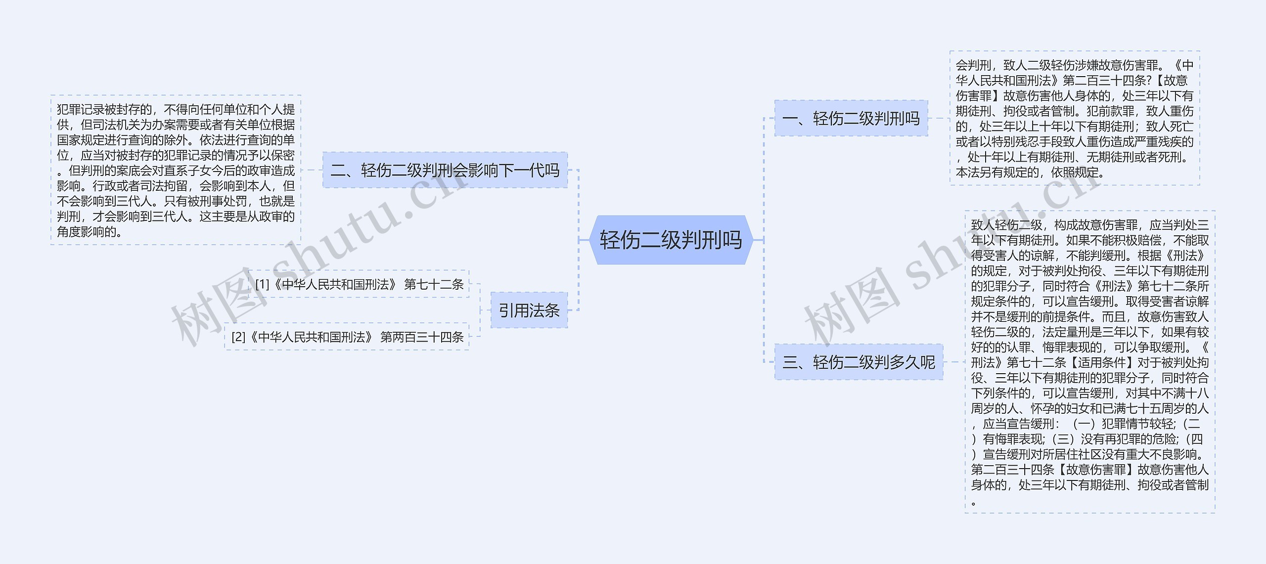 轻伤二级判刑吗思维导图