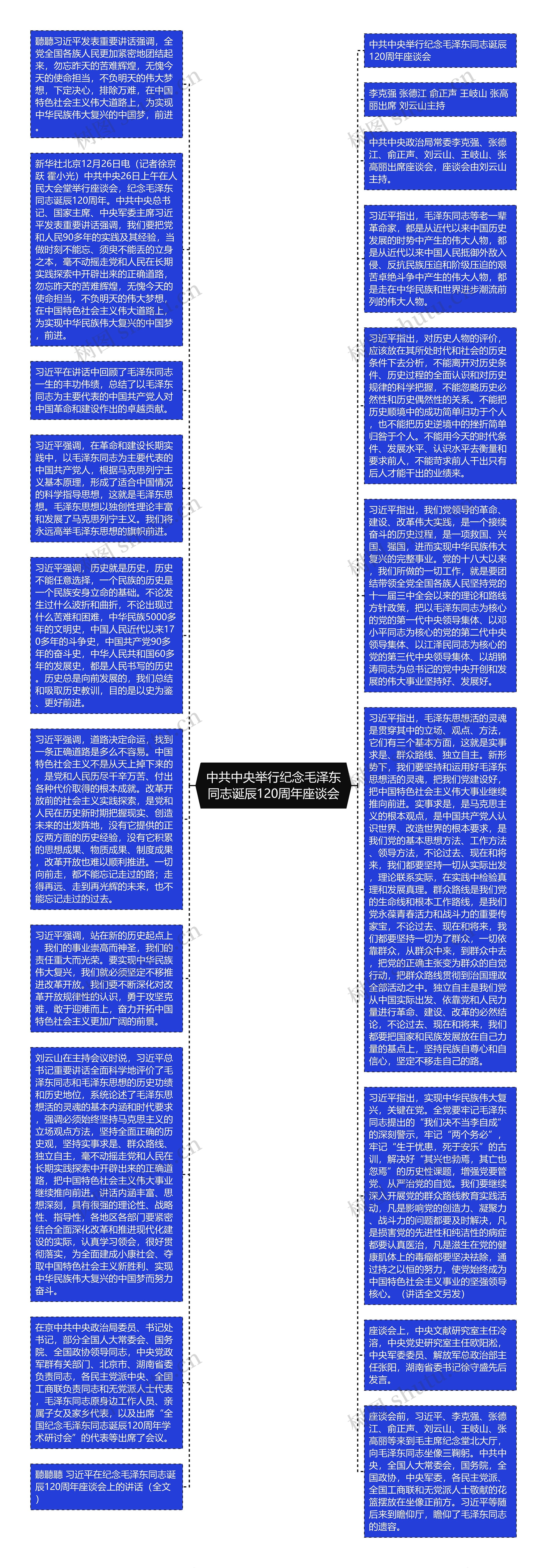 中共中央举行纪念毛泽东同志诞辰120周年座谈会思维导图