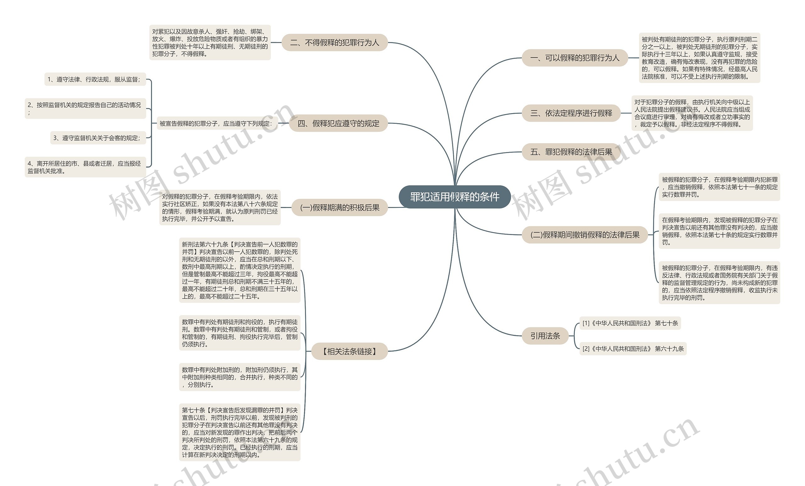 罪犯适用假释的条件思维导图