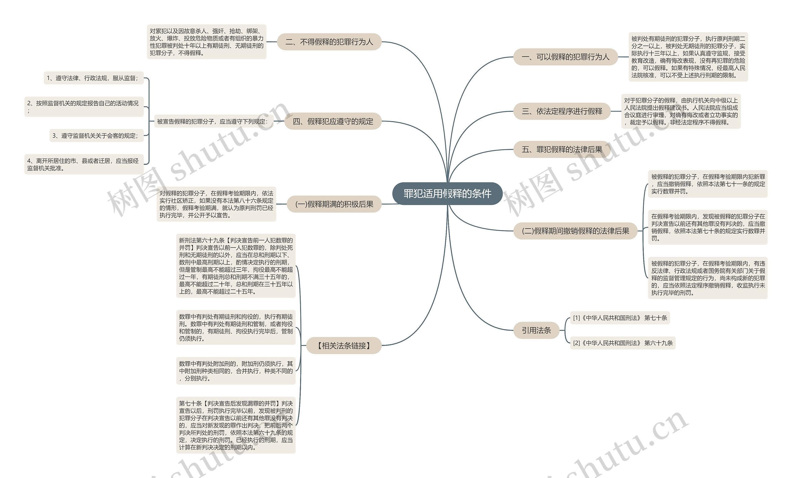 罪犯适用假释的条件 罪犯适用假释的条件