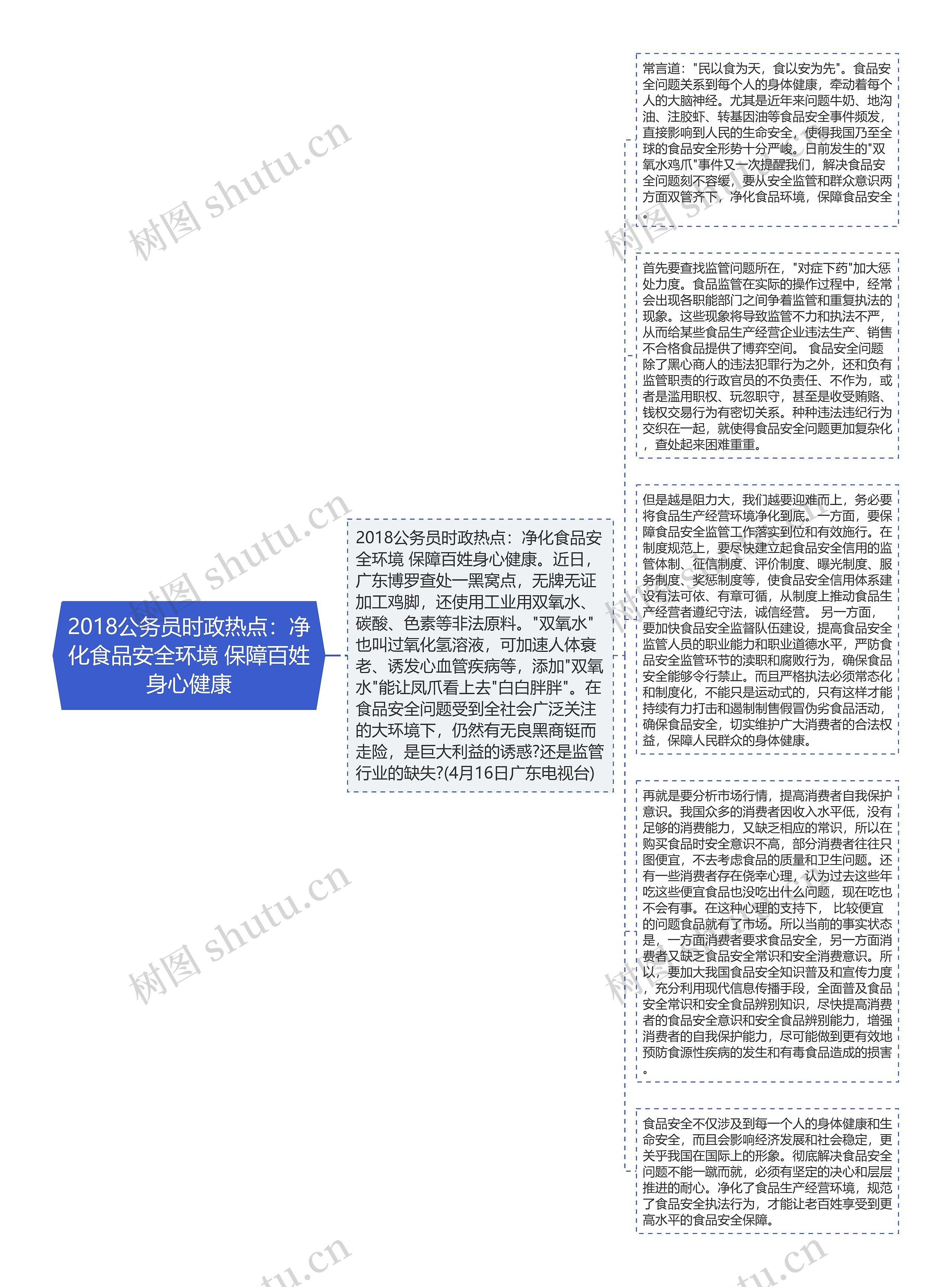 2018公务员时政热点：净化食品安全环境 保障百姓身心健康