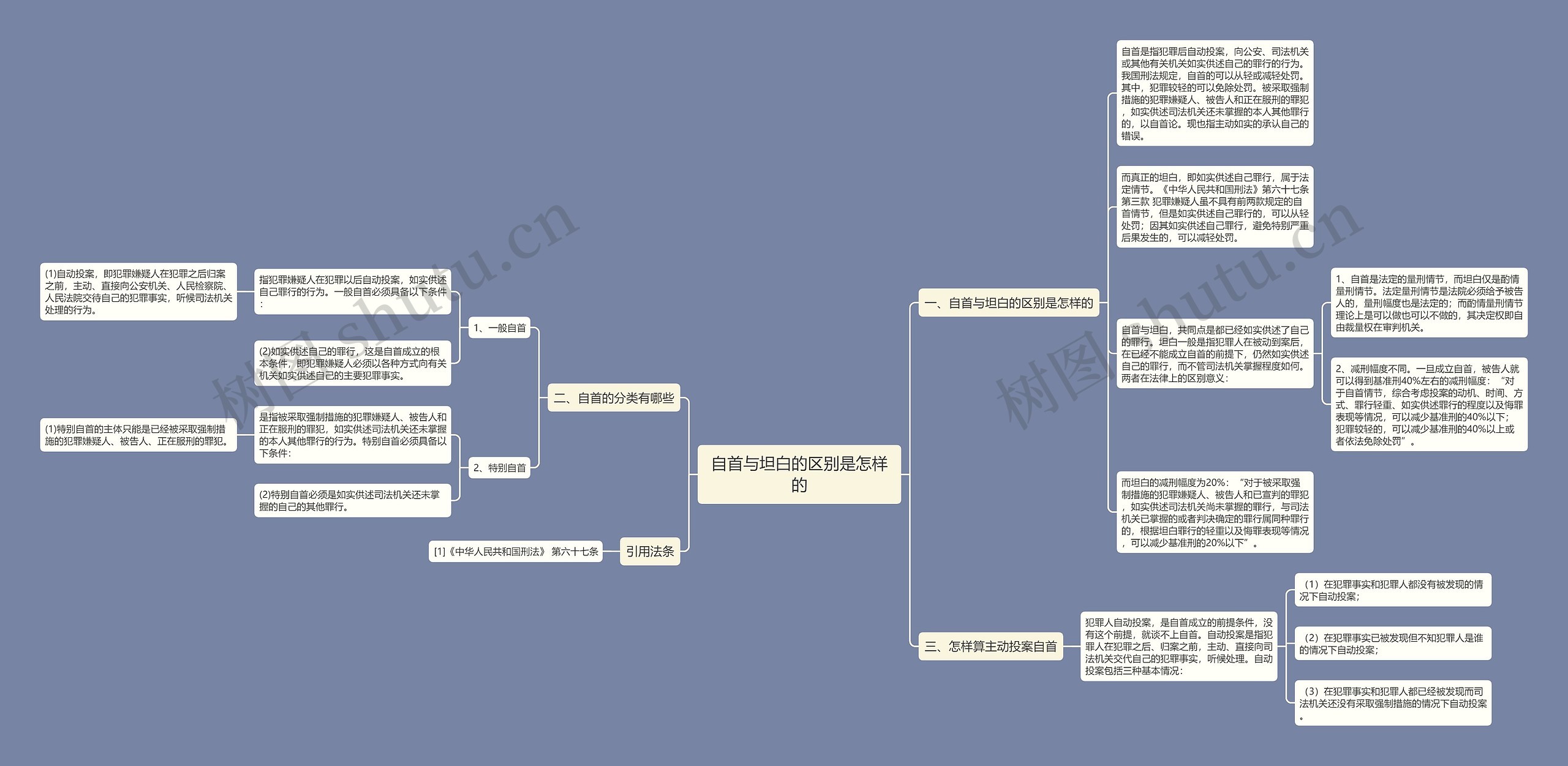 自首与坦白的区别是怎样的思维导图