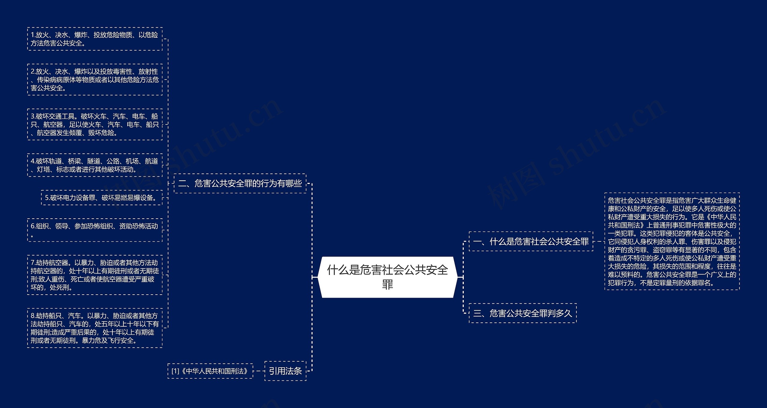 什么是危害社会公共安全罪