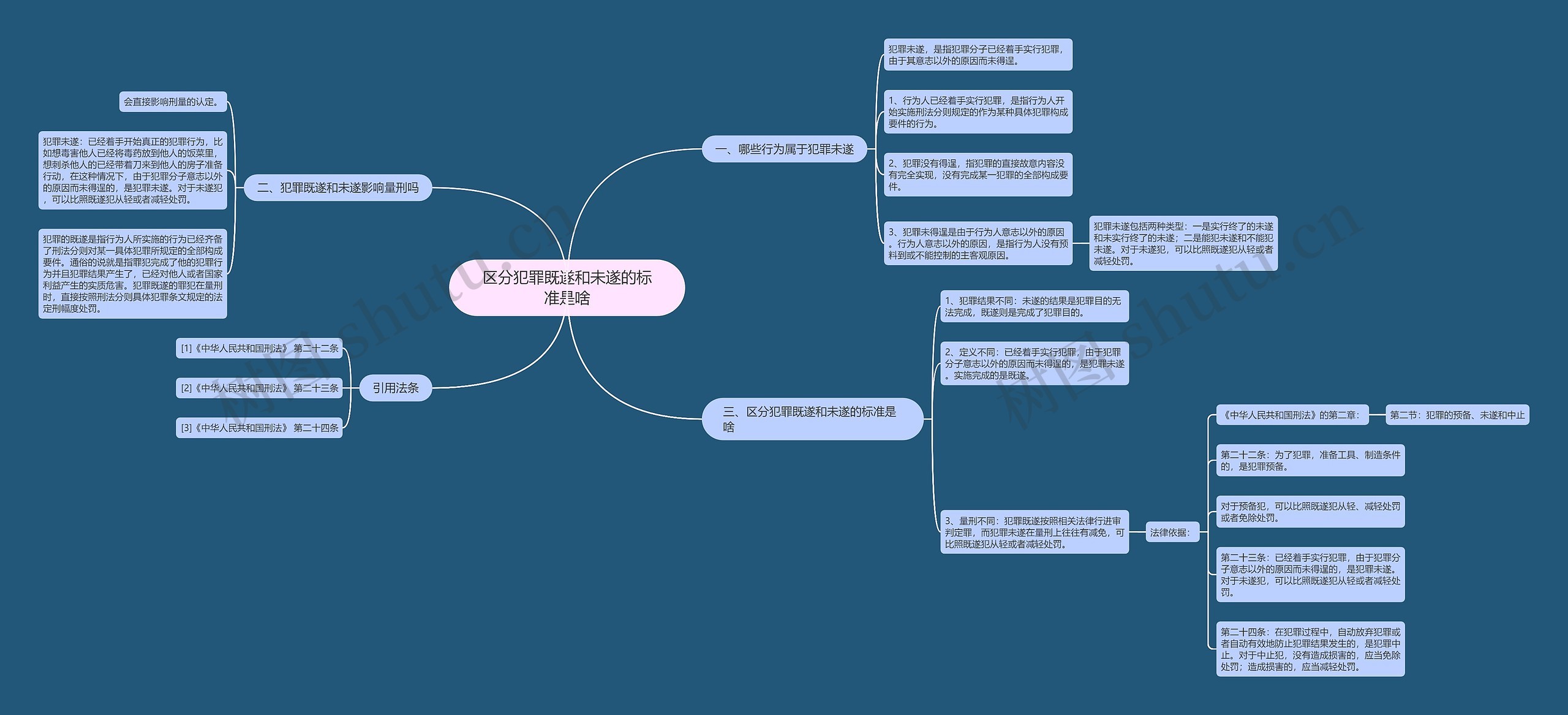 区分犯罪既遂和未遂的标准是啥 区分犯罪既遂和未遂的标准是啥