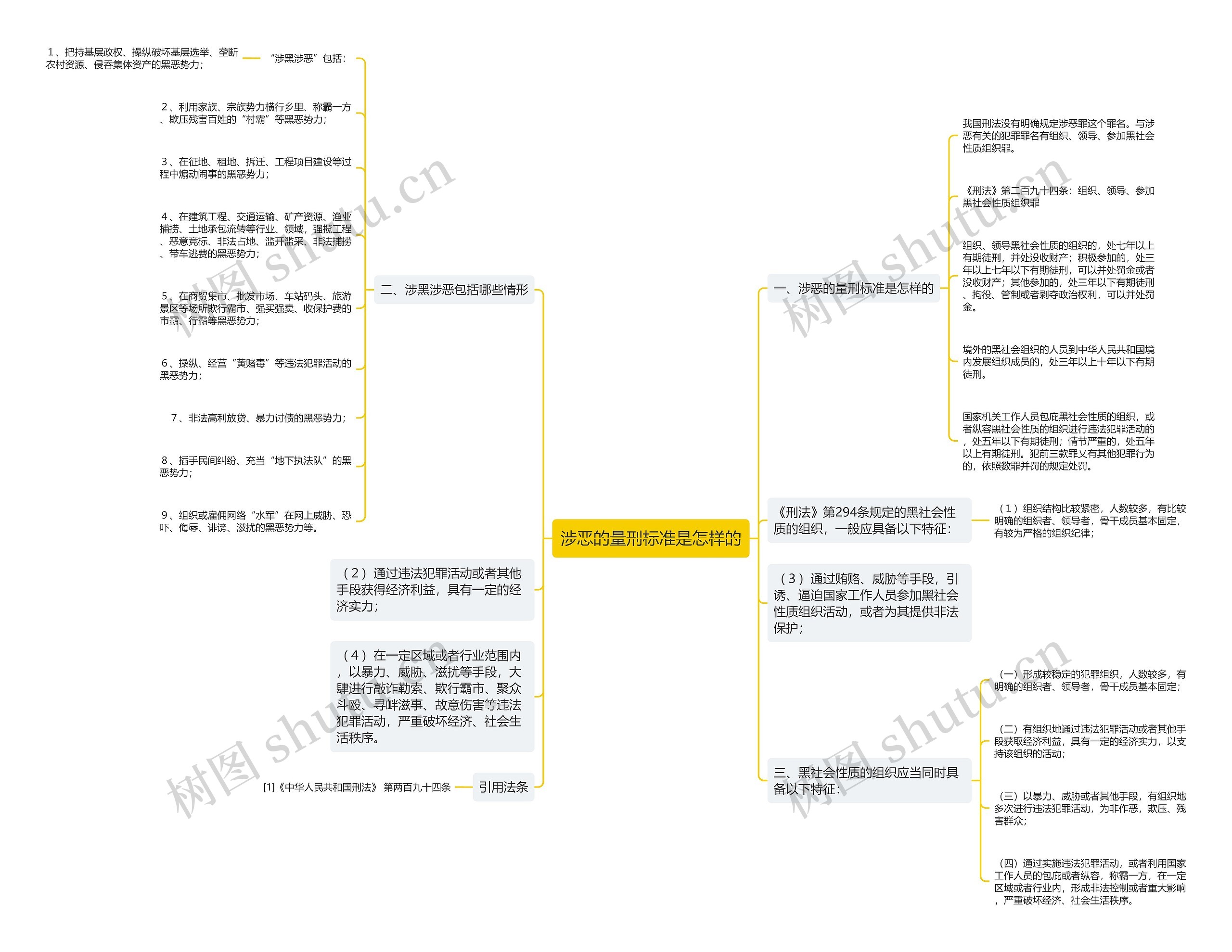 涉恶的量刑标准是怎样的思维导图
