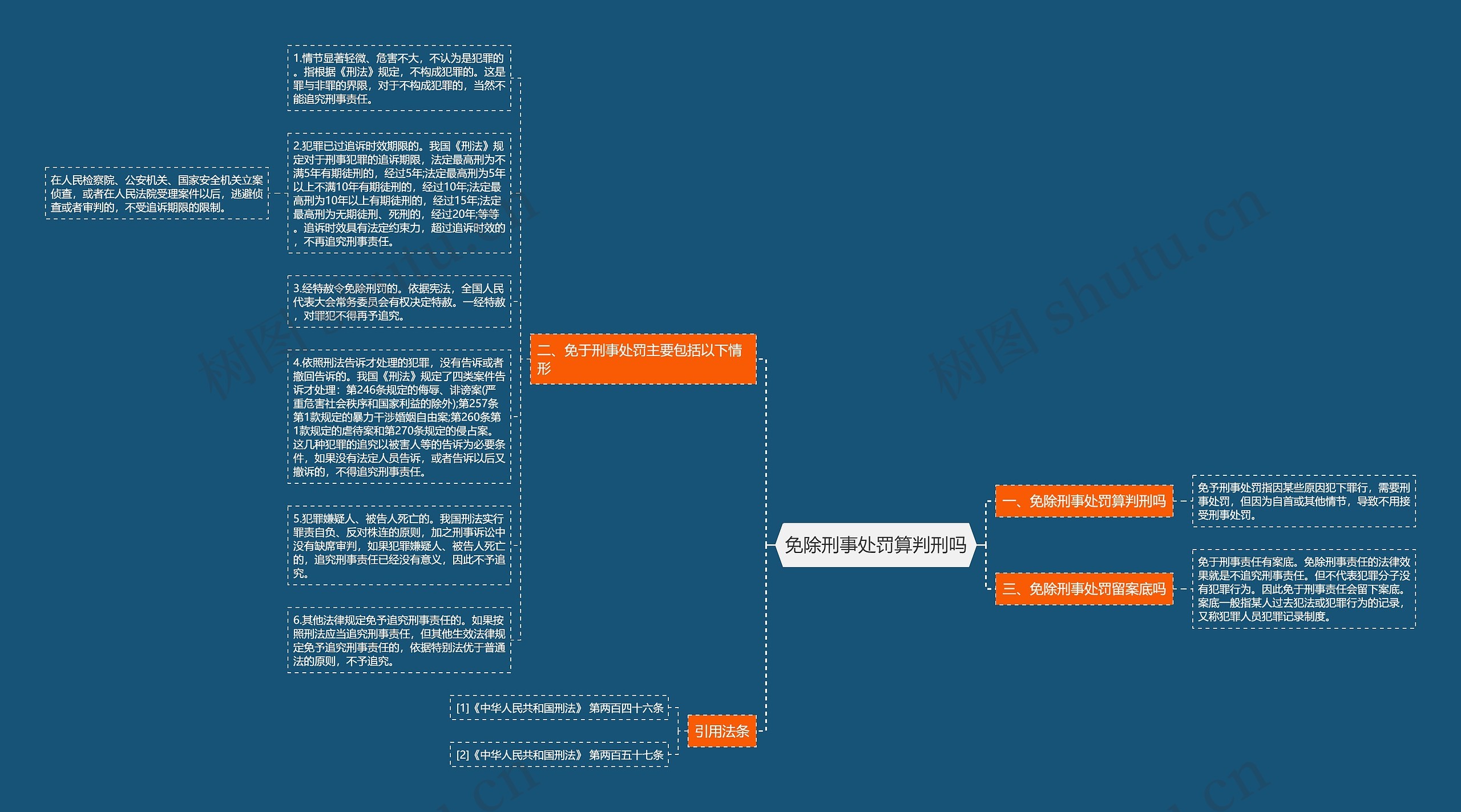 免除刑事处罚算判刑吗