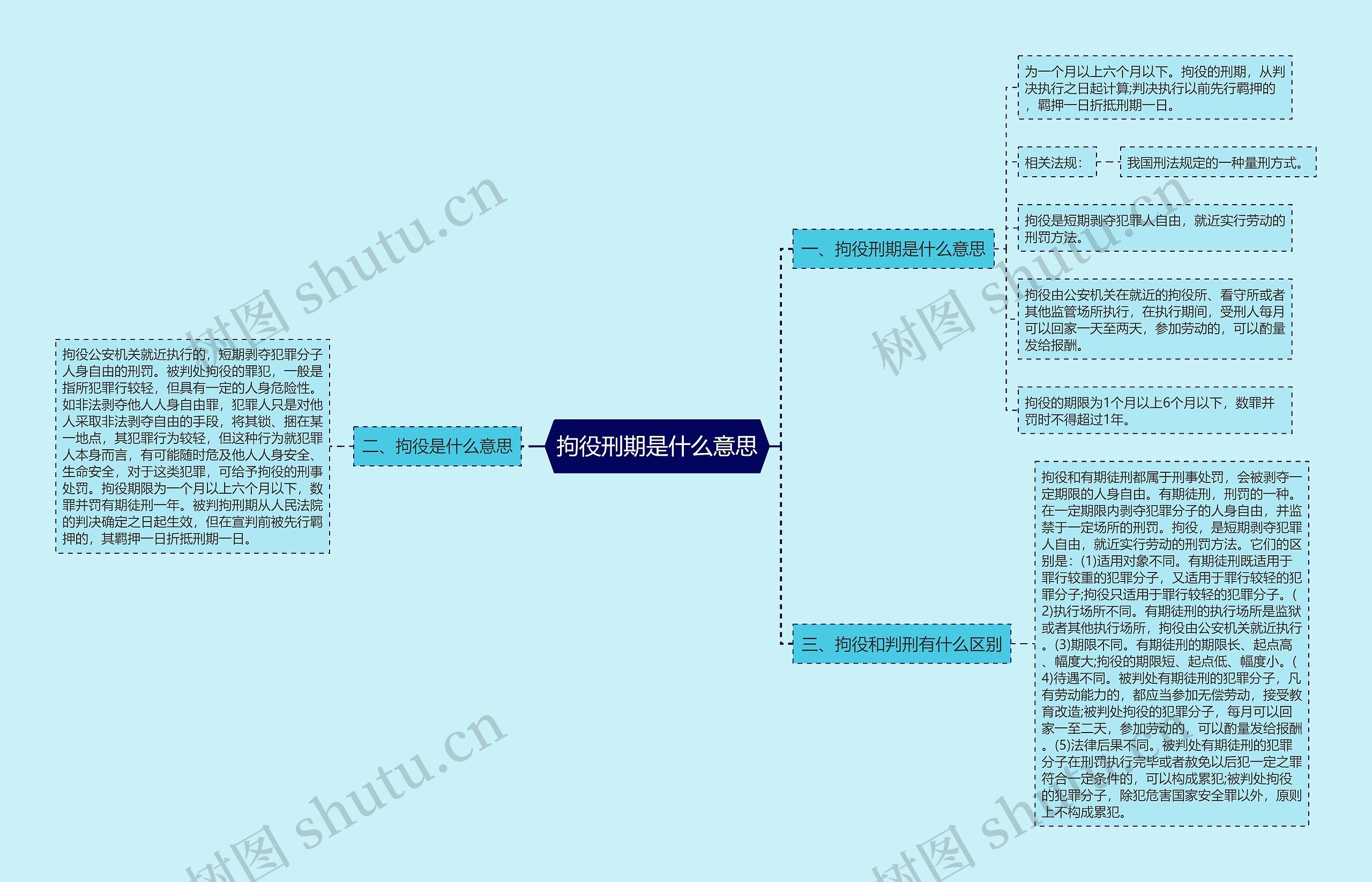 拘役刑期是什么意思