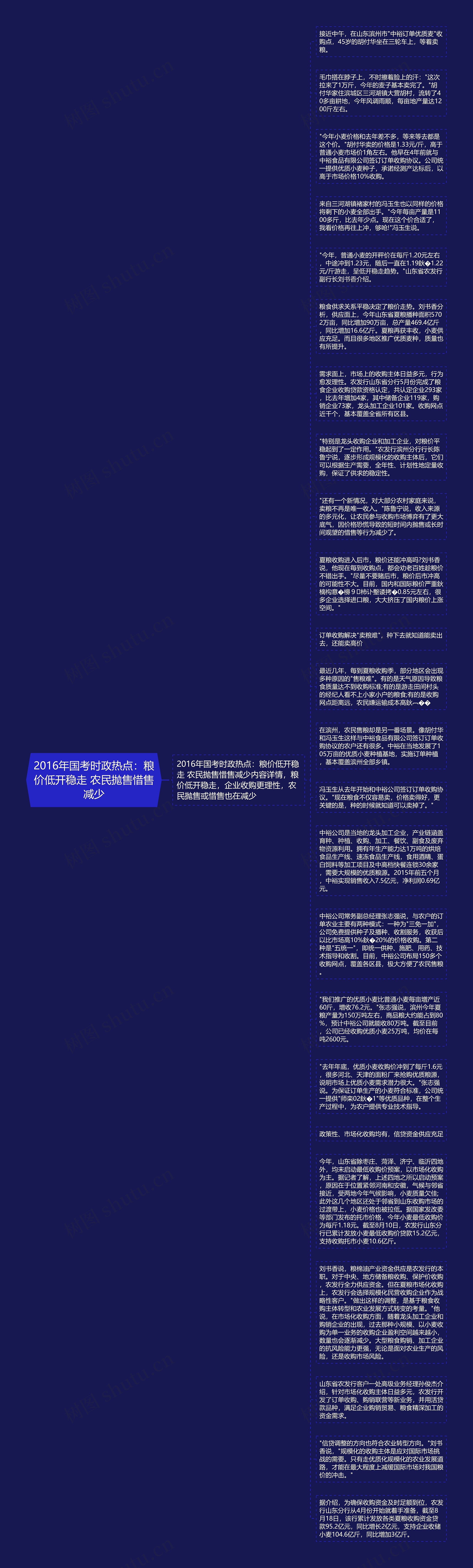 2016年国考时政热点：粮价低开稳走 农民抛售惜售减少