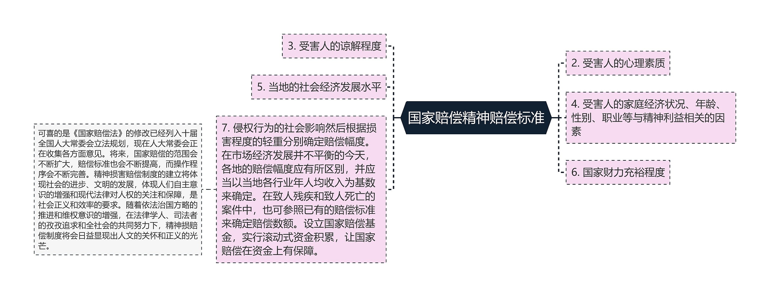 国家赔偿精神赔偿标准