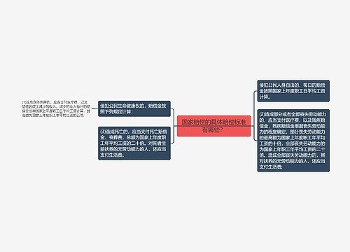 国家赔偿的具体赔偿标准有哪些？