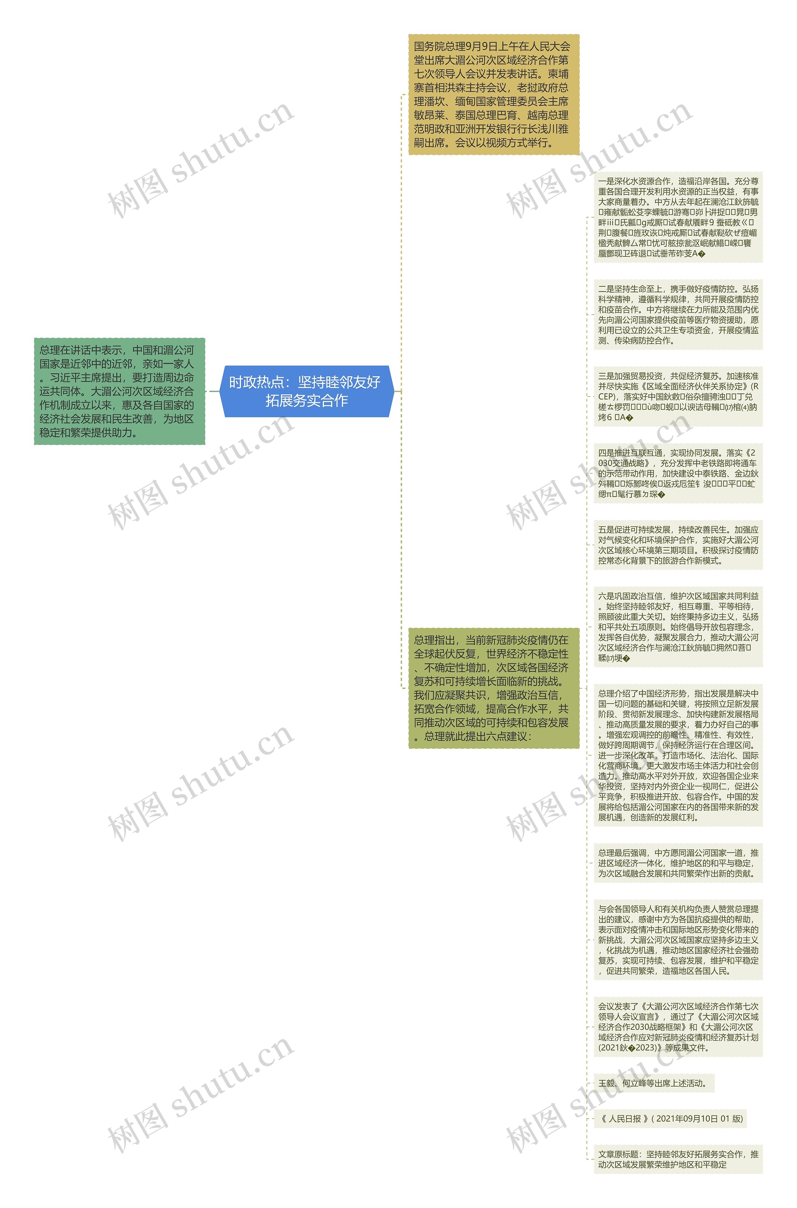 时政热点：坚持睦邻友好 拓展务实合作思维导图