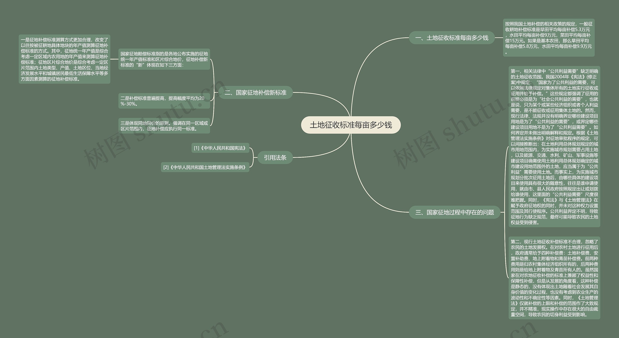 土地征收标准每亩多少钱思维导图