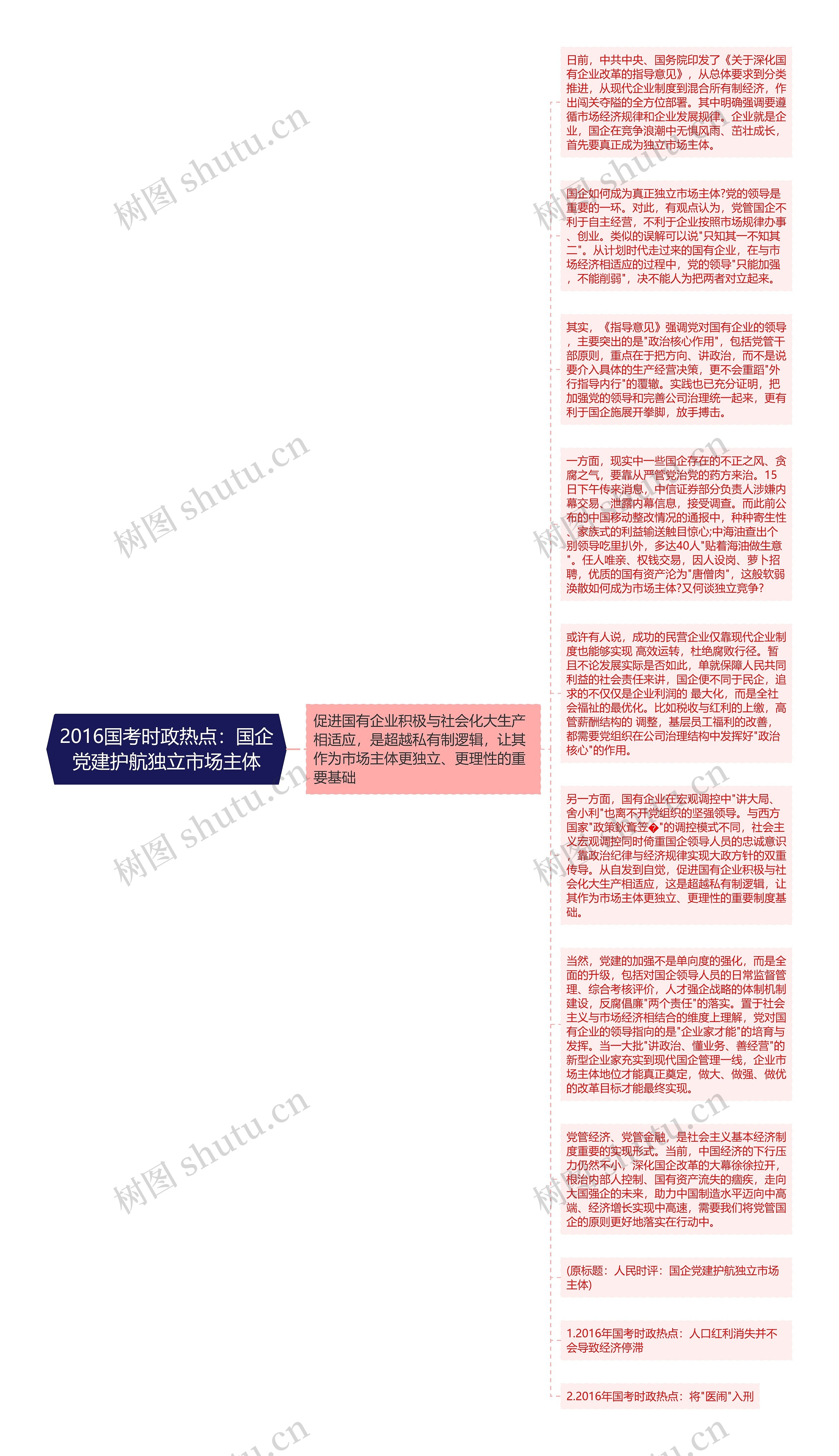 2016国考时政热点：国企党建护航独立市场主体