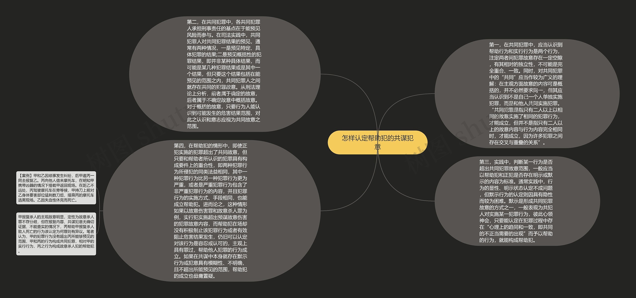 怎样认定帮助犯的共谋犯意思维导图