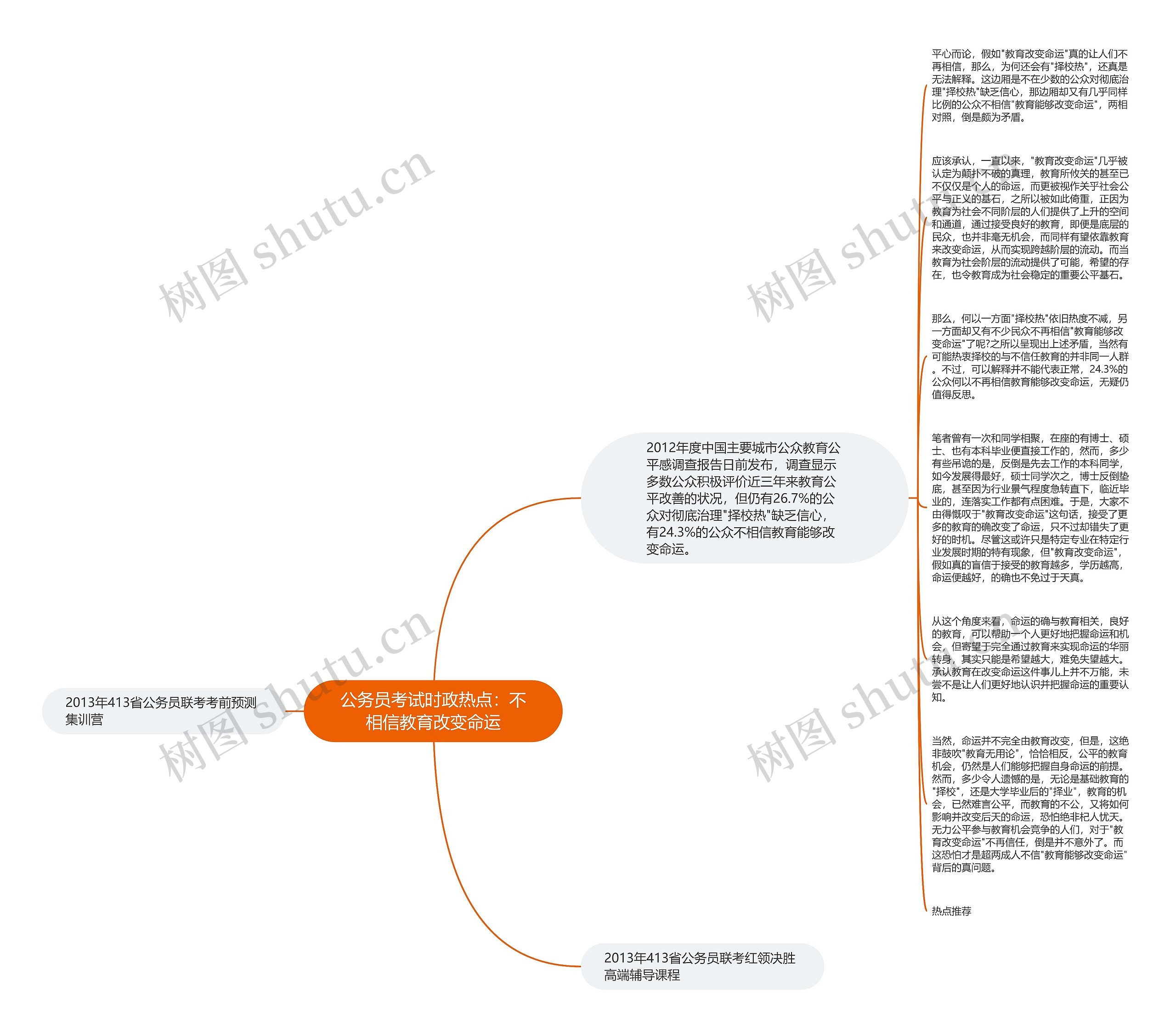 公务员考试时政热点：不相信教育改变命运思维导图
