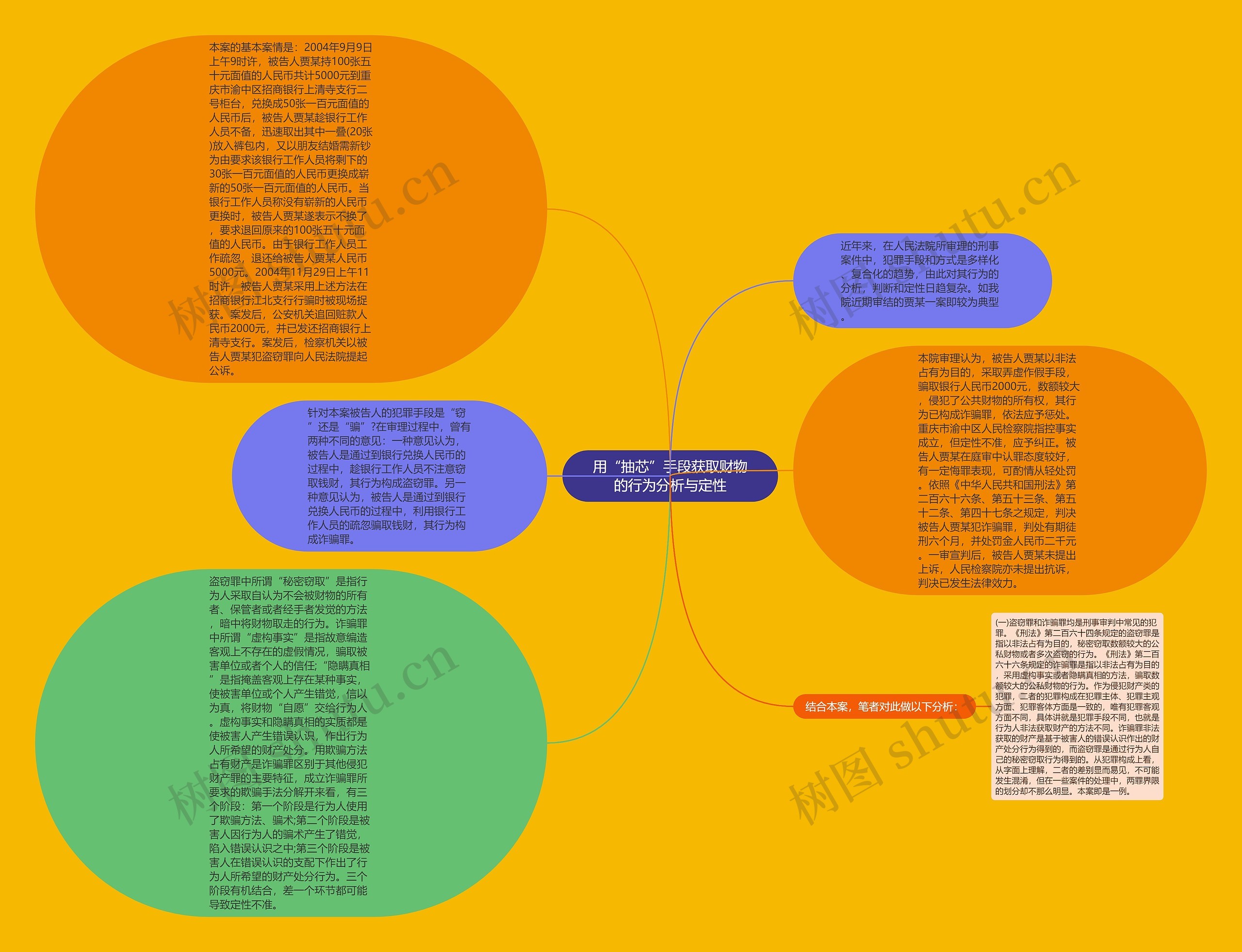 用“抽芯”手段获取财物的行为分析与定性思维导图