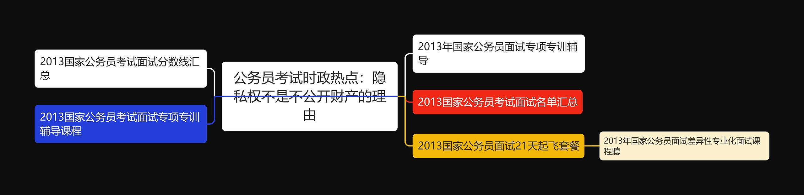 公务员考试时政热点：隐私权不是不公开财产的理由