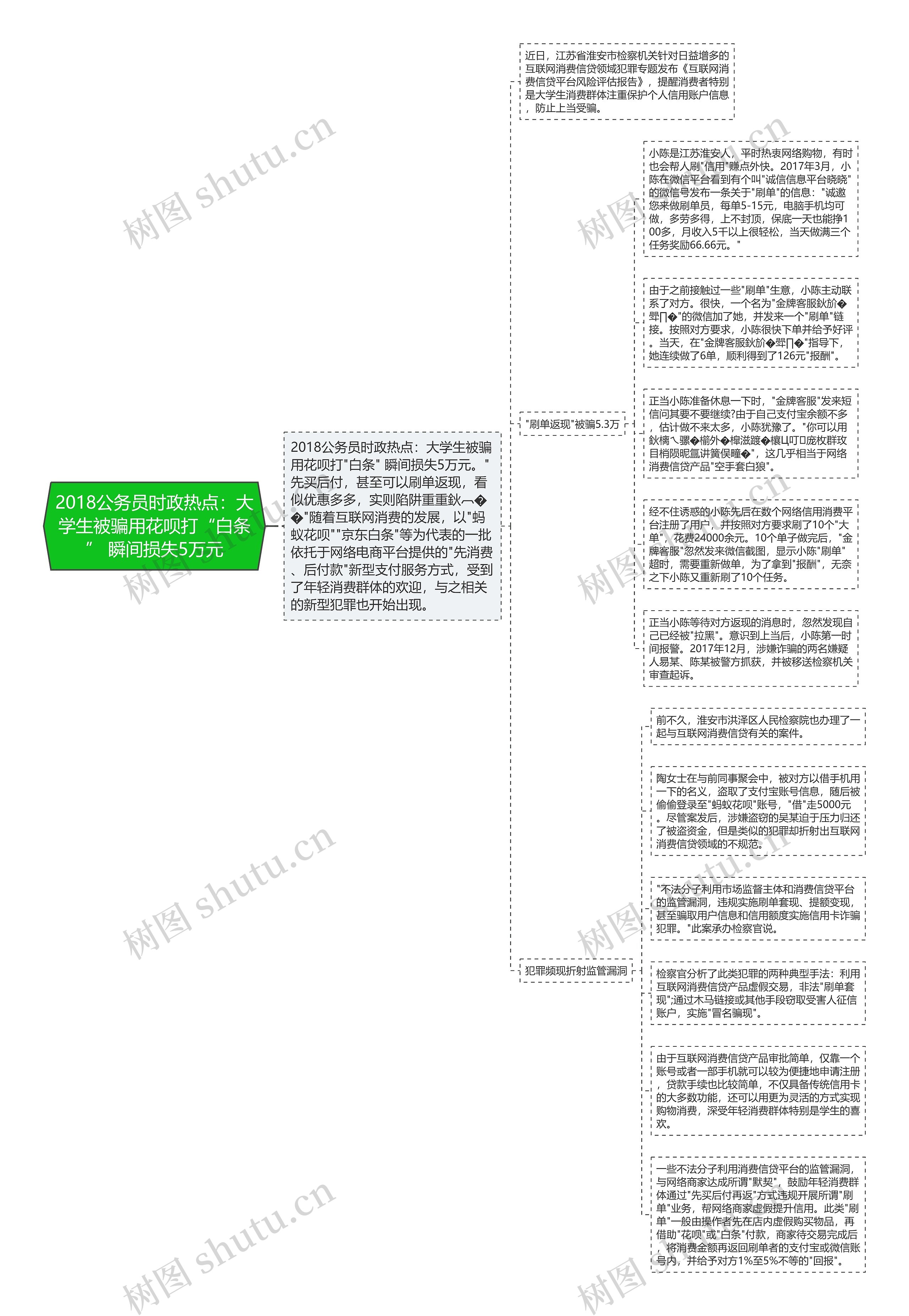 2018公务员时政热点：大学生被骗用花呗打“白条” 瞬间损失5万元