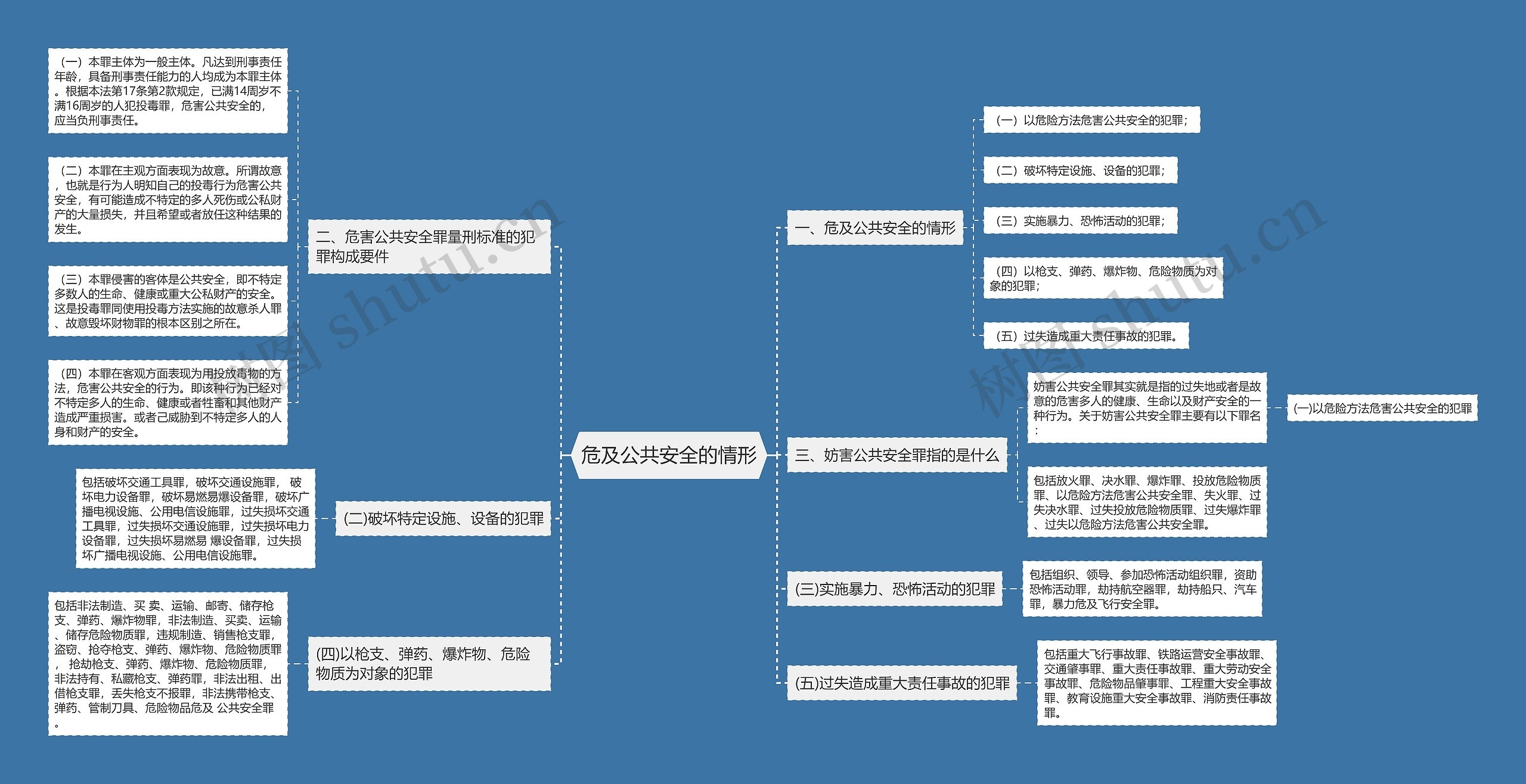 危及公共安全的情形思维导图