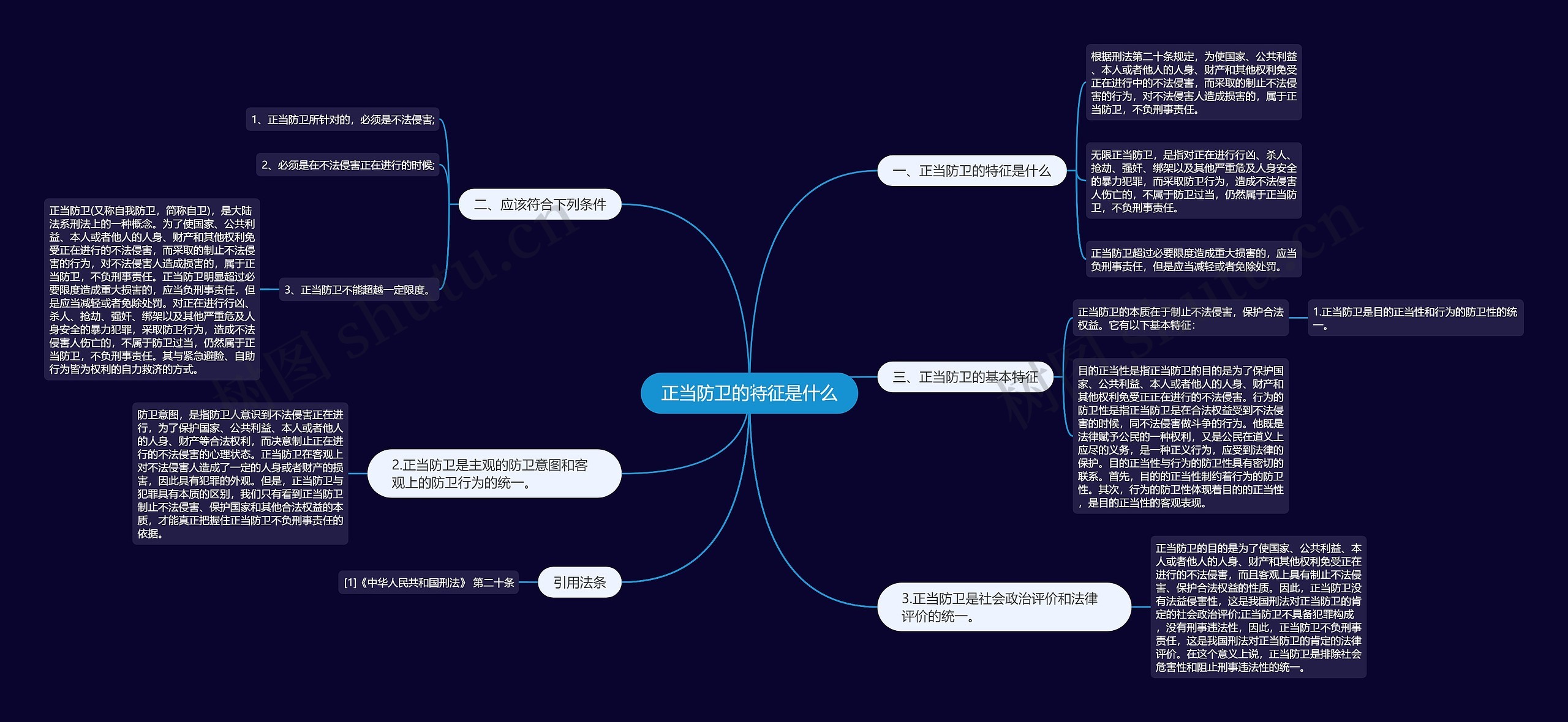 正当防卫的特征是什么