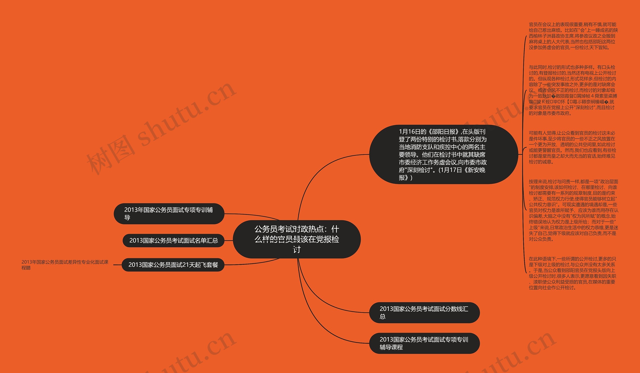 公务员考试时政热点：什么样的官员最该在党报检讨