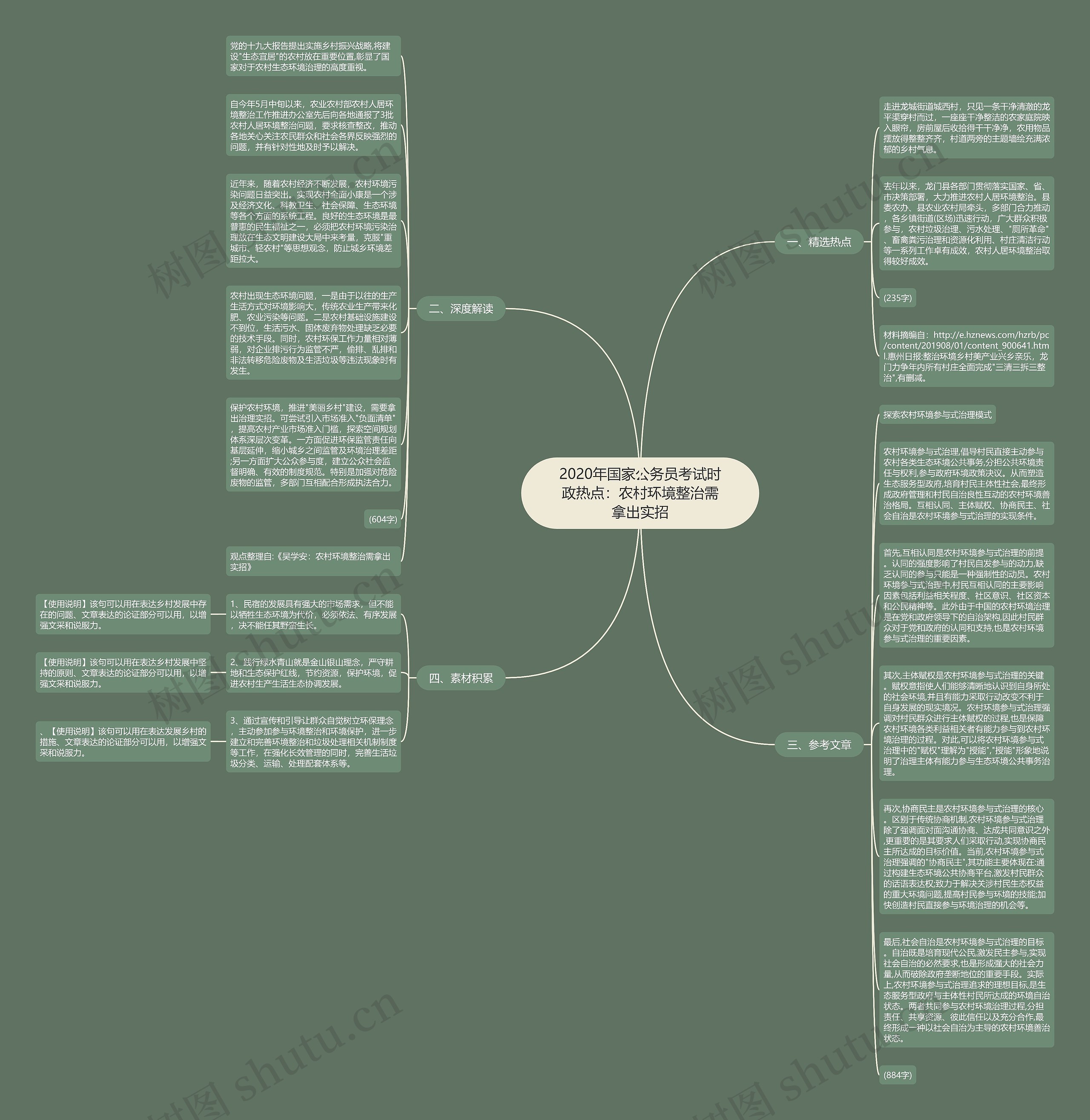 2020年国家公务员考试时政热点：农村环境整治需拿出实招思维导图