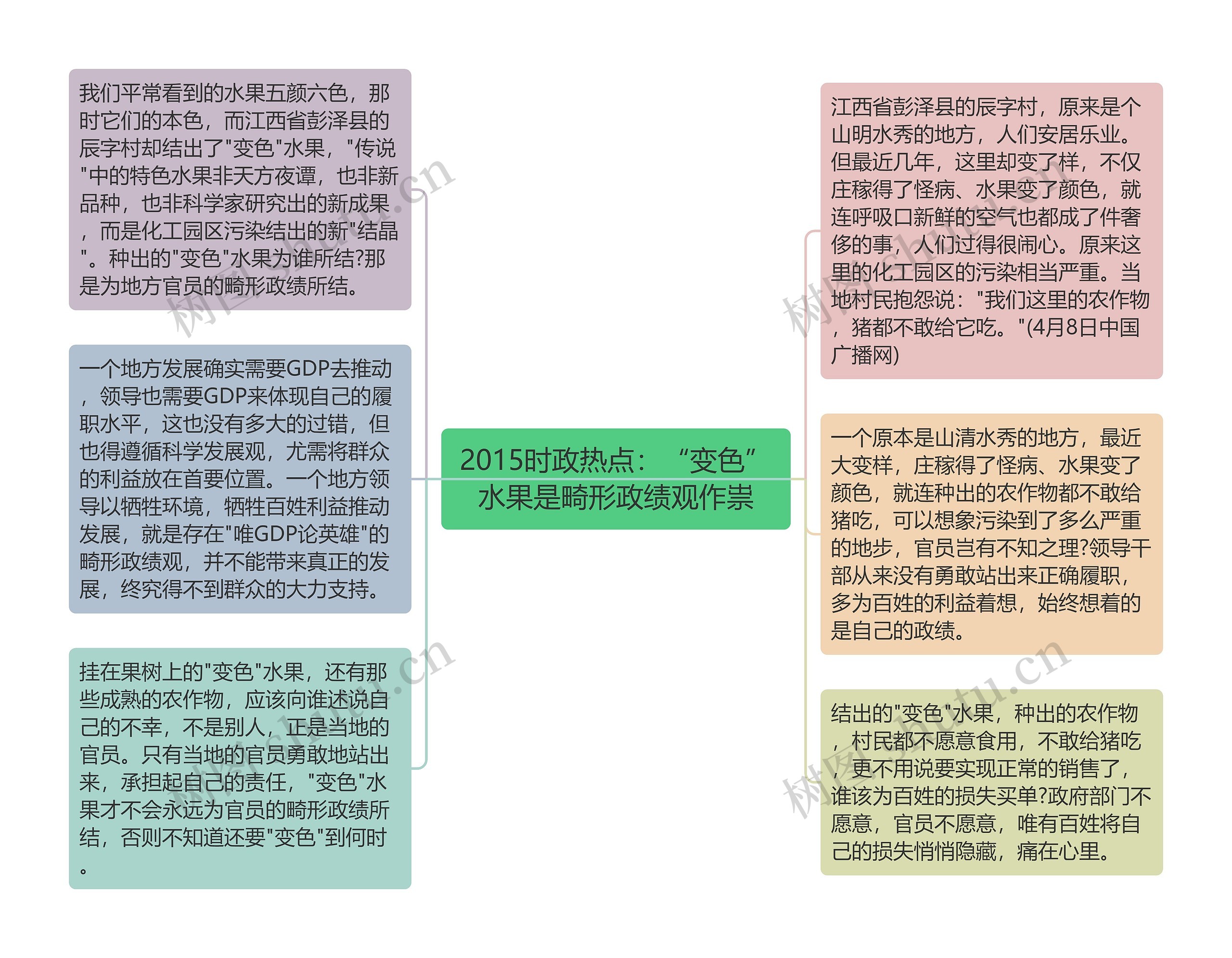 2015时政热点：“变色”水果是畸形政绩观作祟