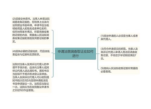 申请法院调查取证应如何进行