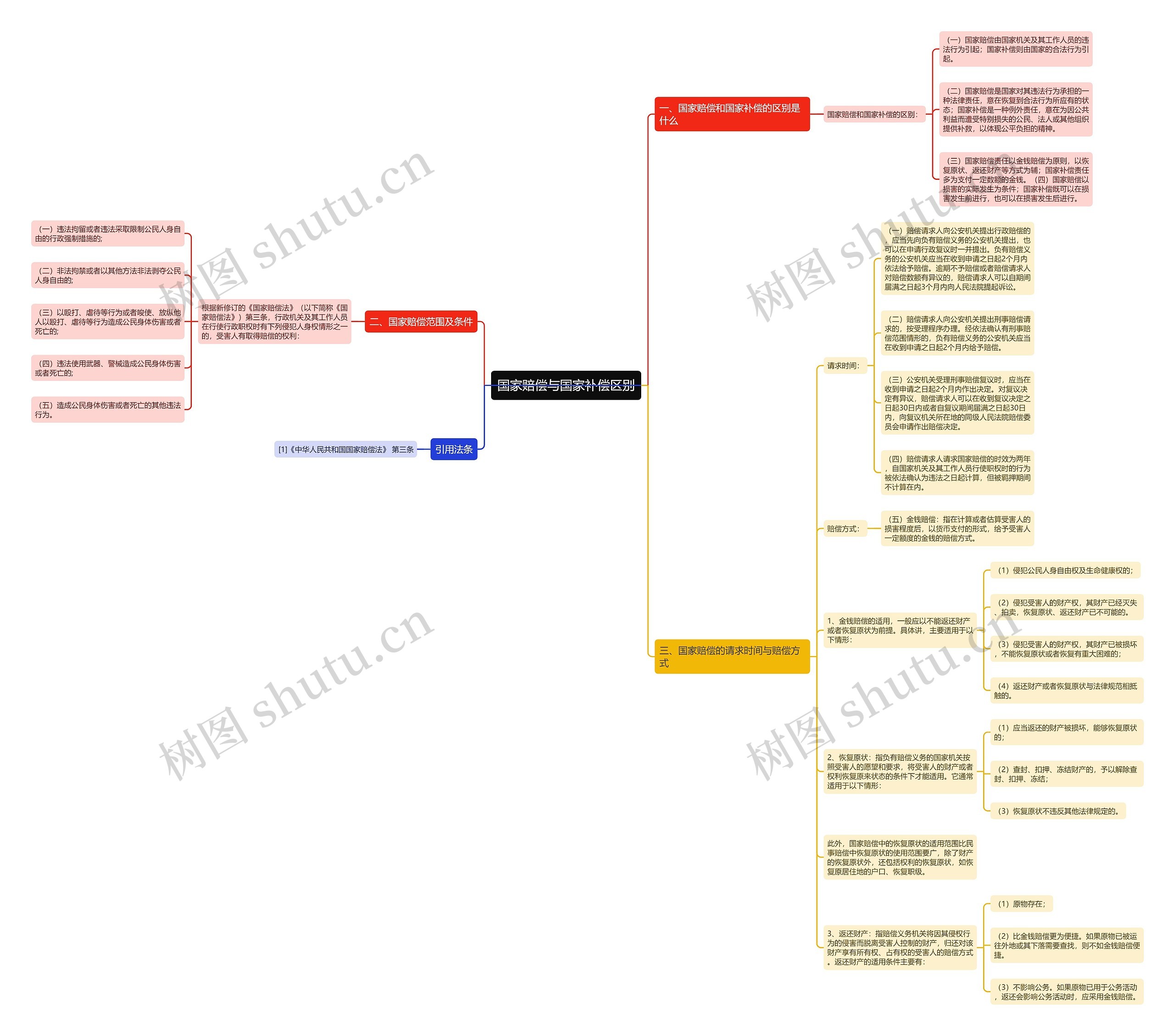 国家赔偿与国家补偿区别 国家赔偿与国家补偿区别