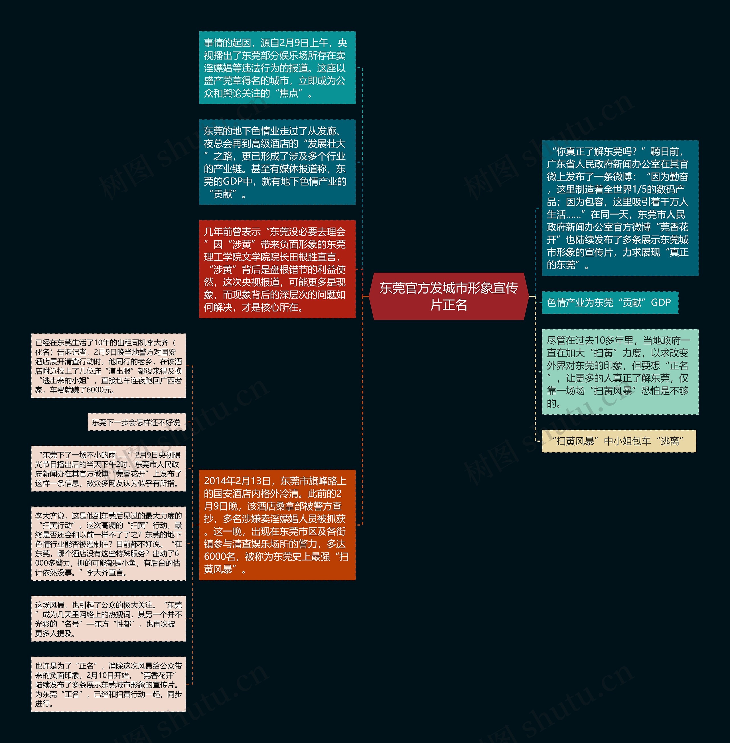 东莞官方发城市形象宣传片正名