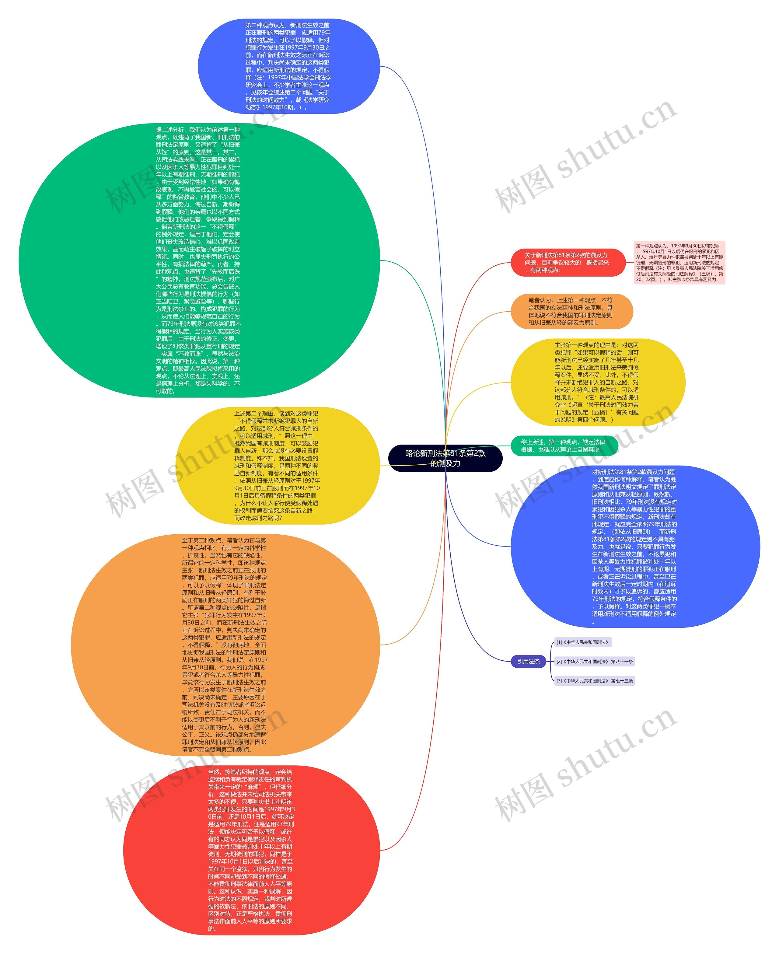 略论新刑法第81条第2款的溯及力思维导图