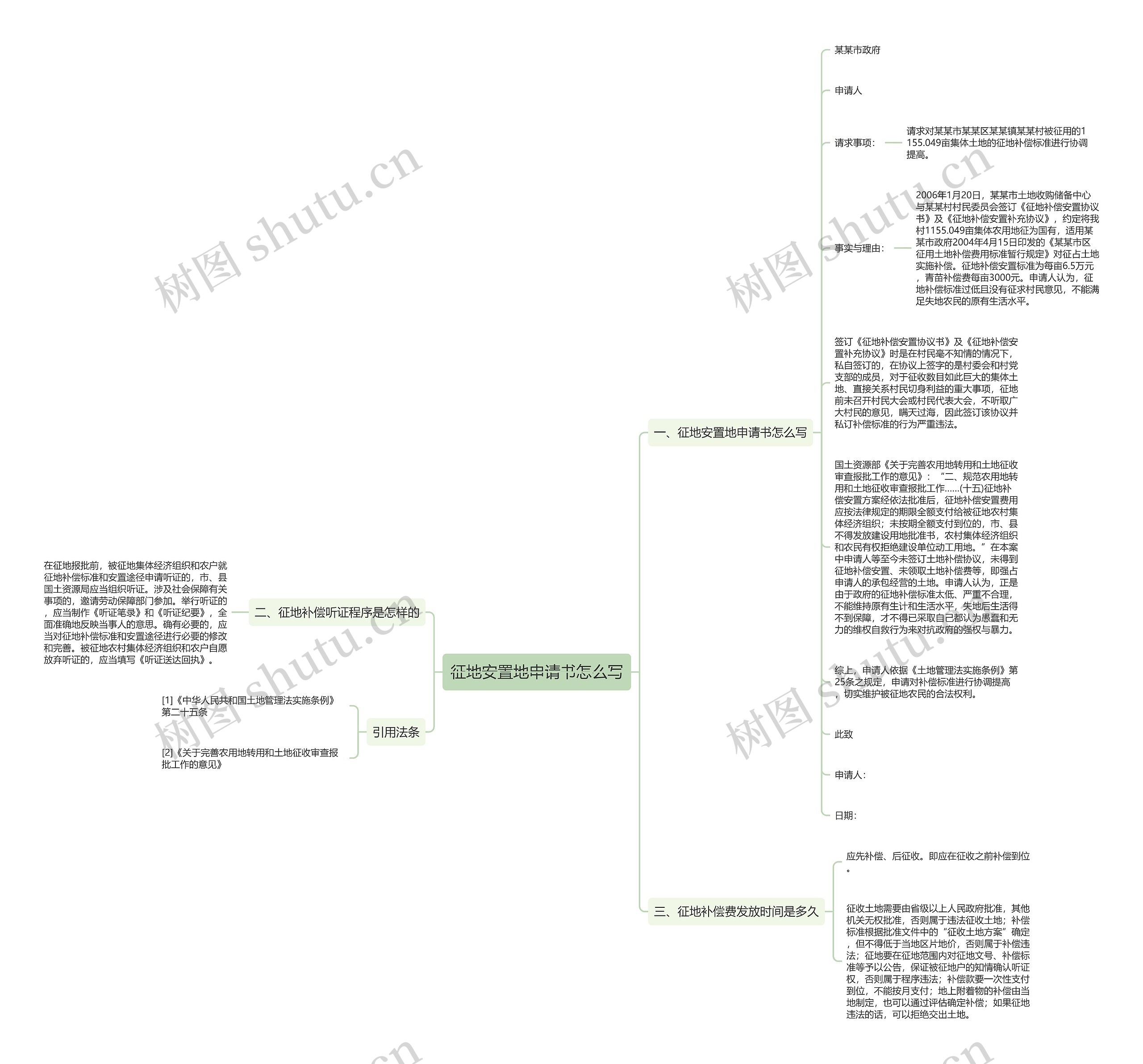 征地安置地申请书怎么写思维导图