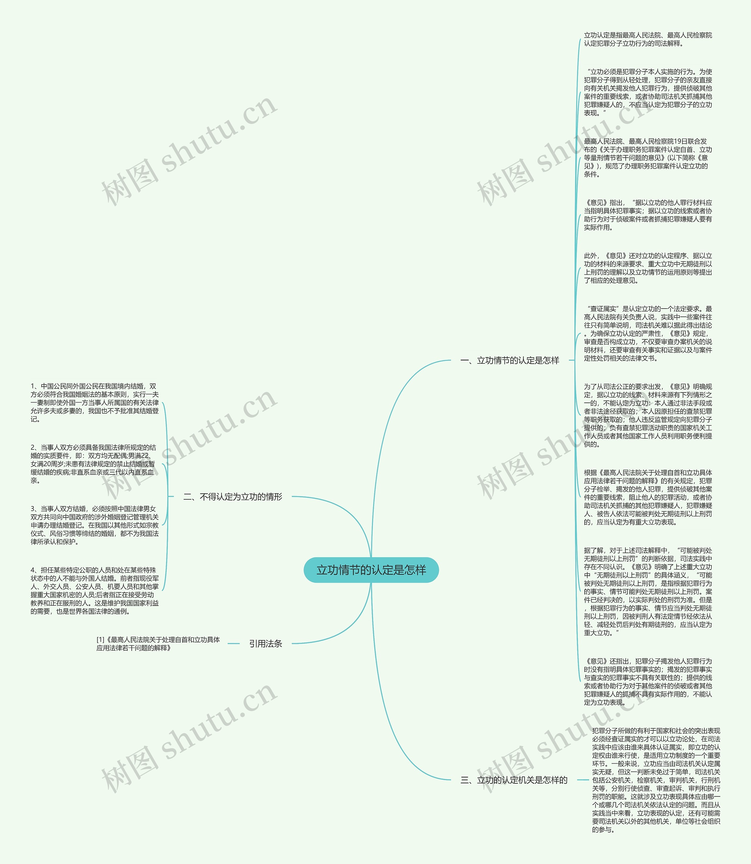 立功情节的认定是怎样思维导图高清图 立功情节的认定是怎样思维导图