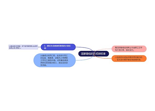 国家赔偿的方式和标准 