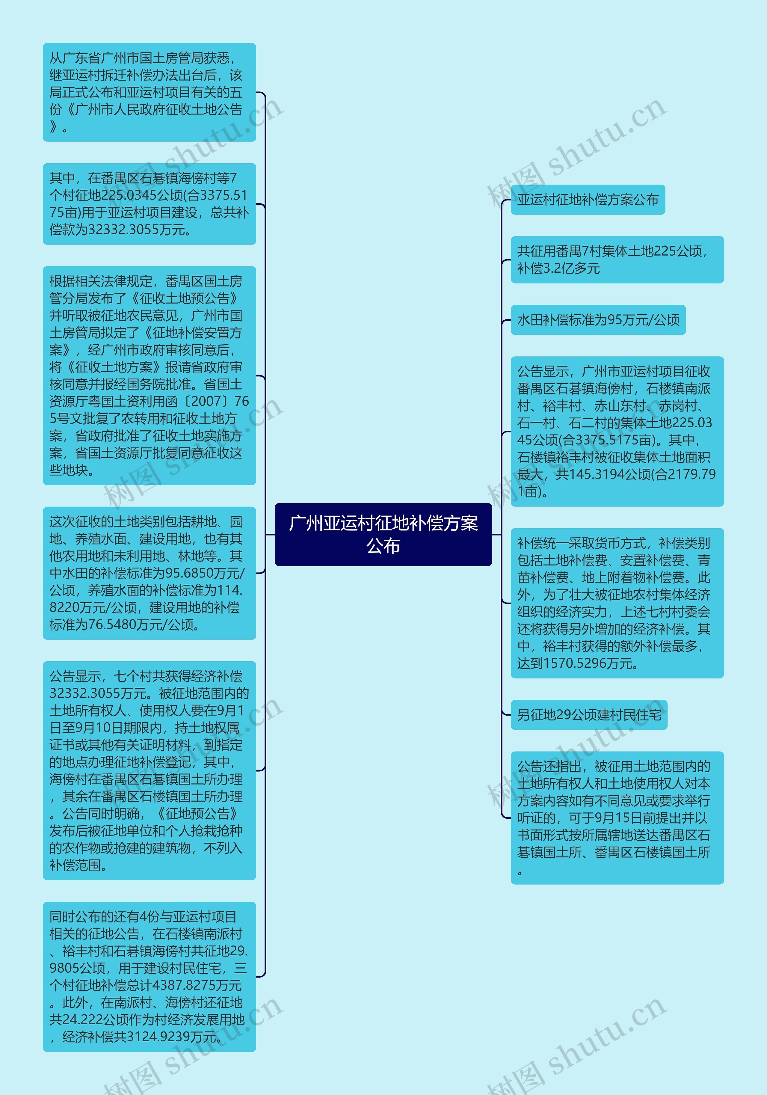 广州亚运村征地补偿方案公布