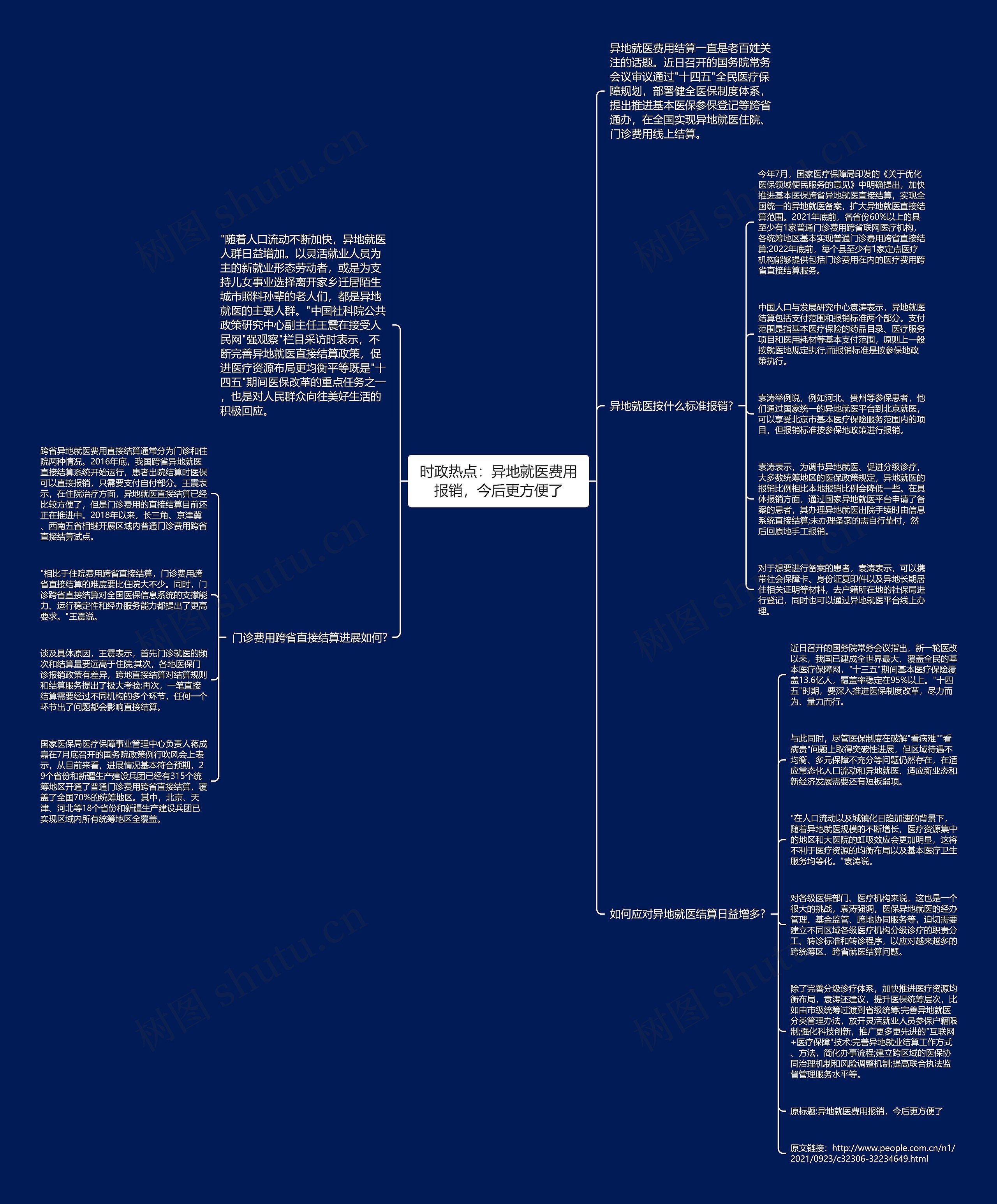 时政热点：异地就医费用报销，今后更方便了思维导图