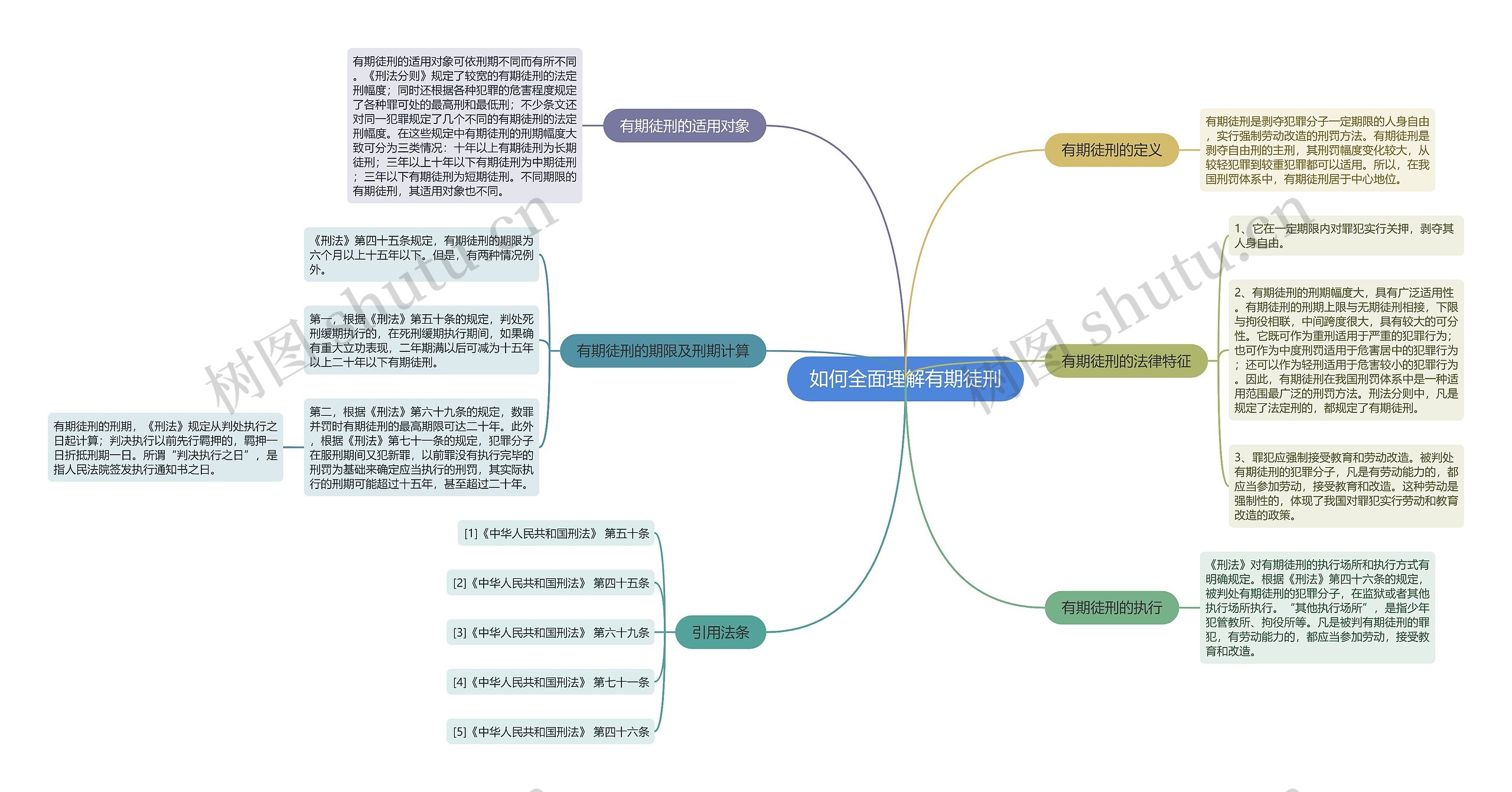 如何全面理解有期徒刑 如何全面理解有期徒刑