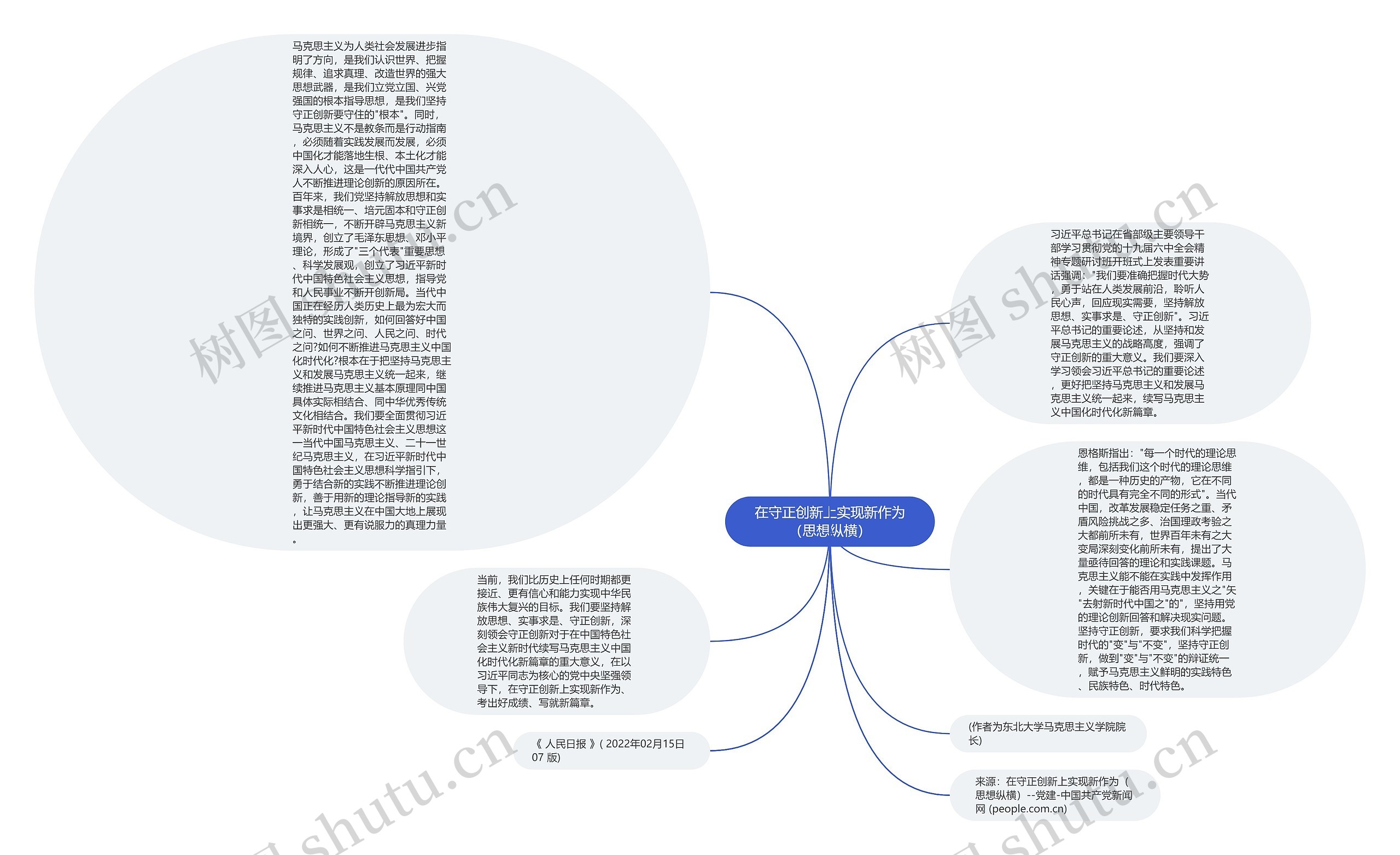 在守正创新上实现新作为(思想纵横)思维导图高清图 在守正创新上实现新作为(思想纵横)思维导图