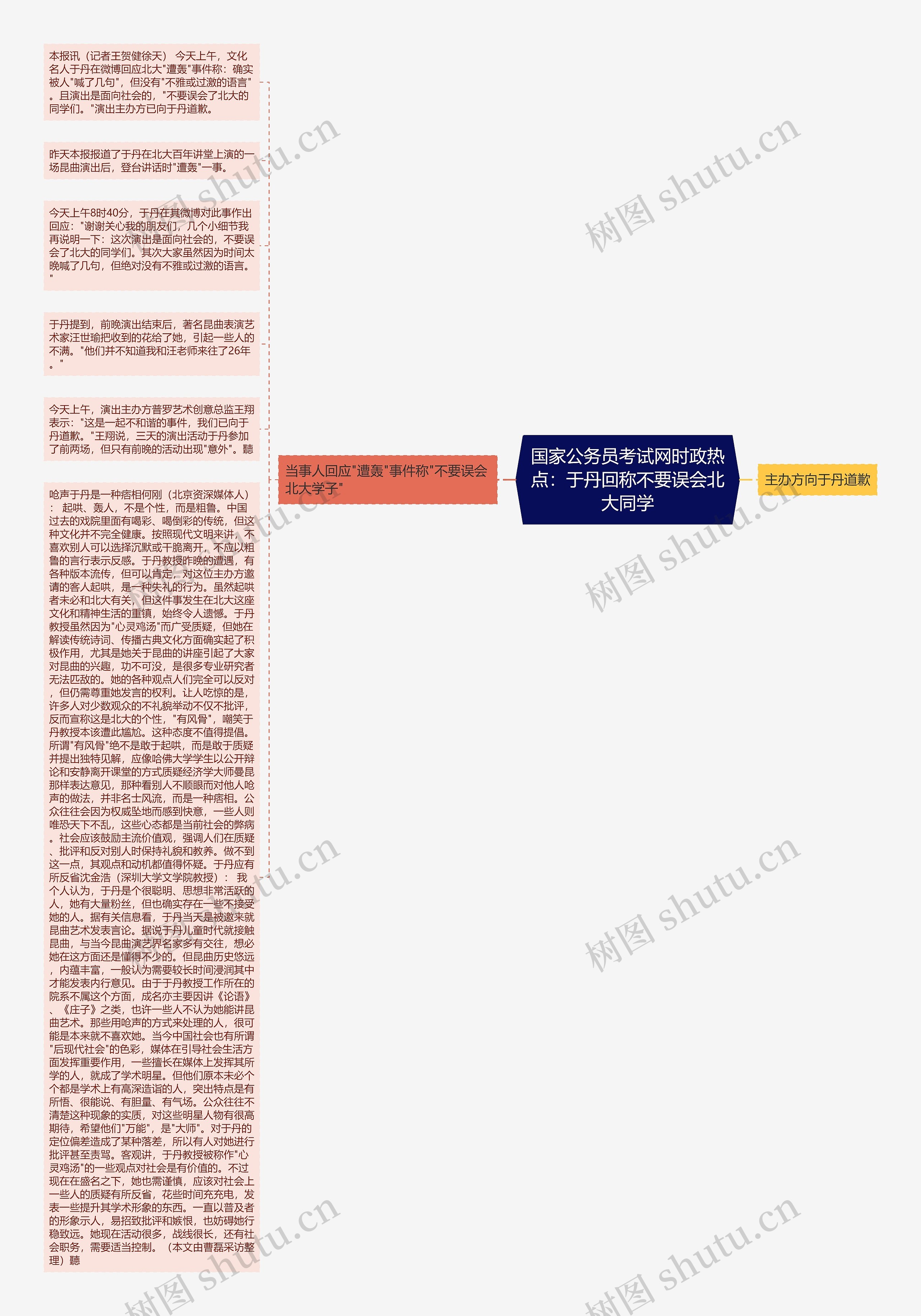 国家公务员考试网时政热点：于丹回称不要误会北大同学