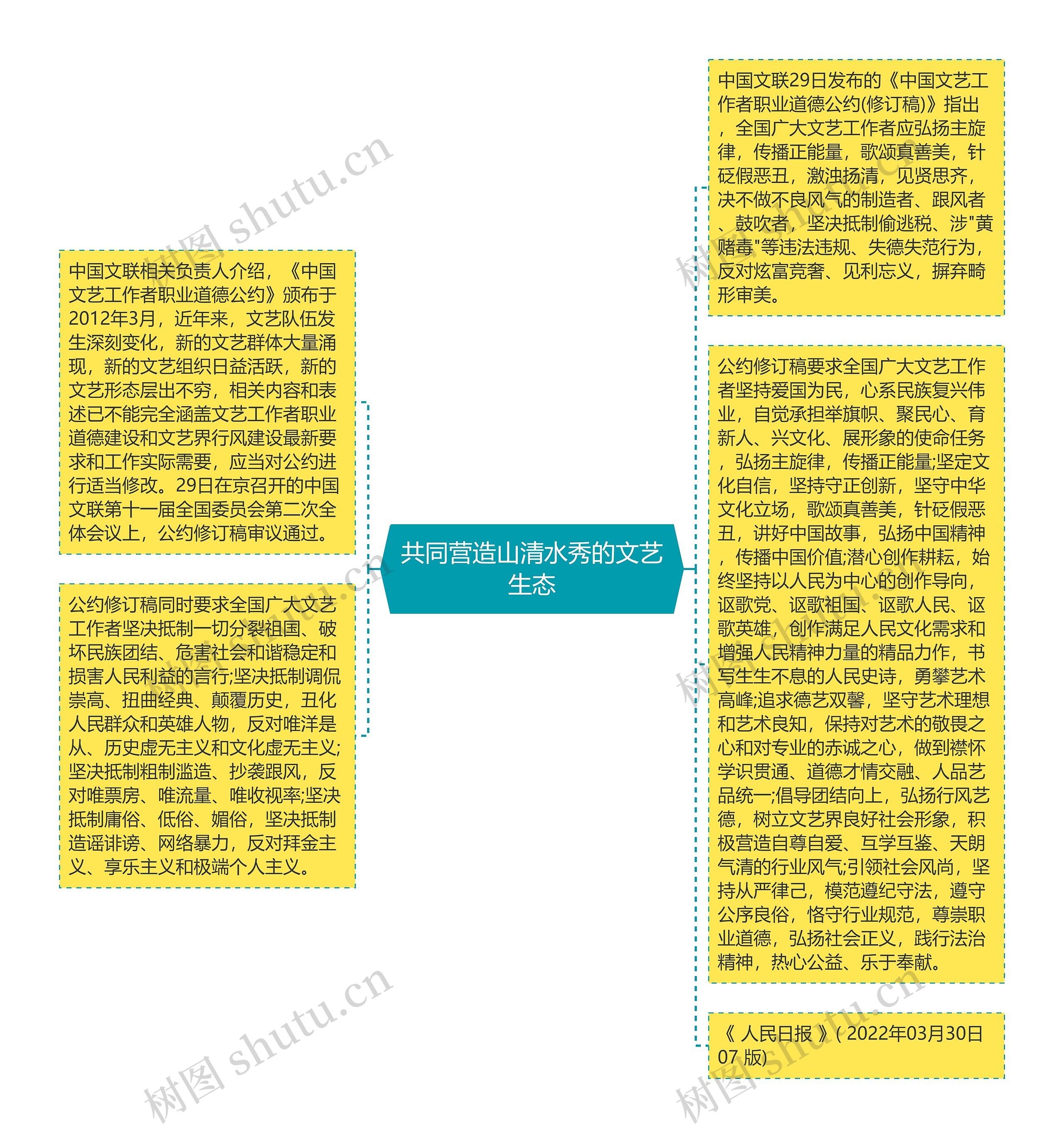 共同营造山清水秀的文艺生态