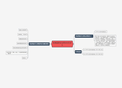 危害国家安全罪会判刑多久