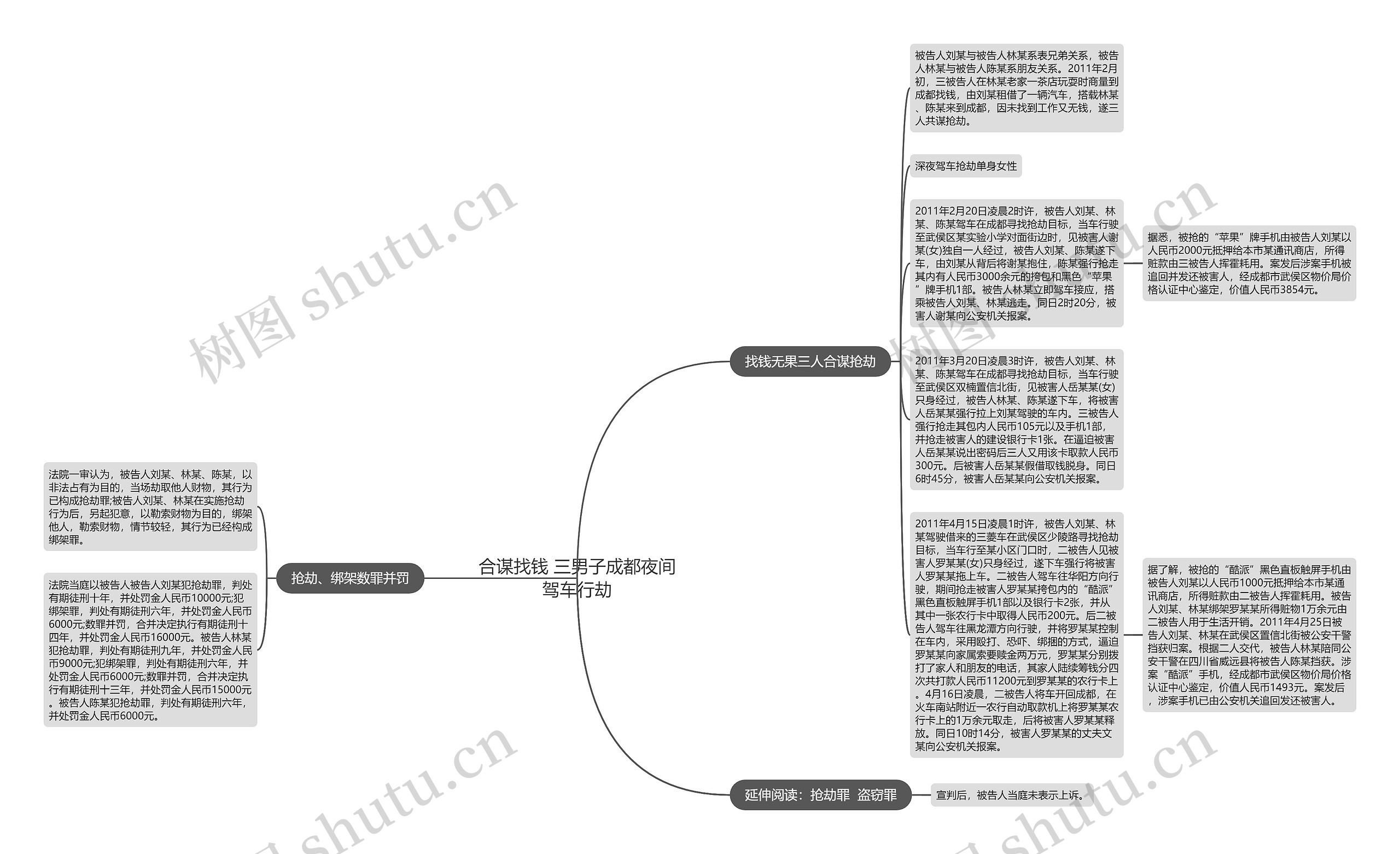 合谋找钱 三男子成都夜间驾车行劫