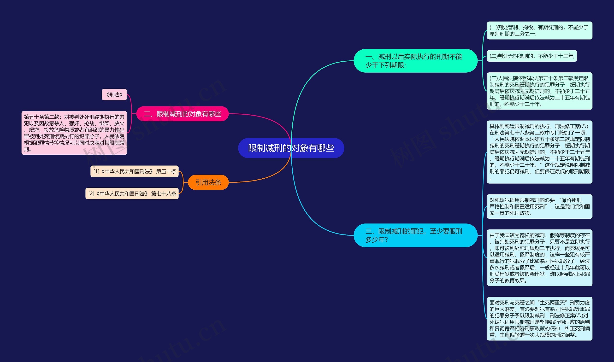 限制减刑的对象有哪些思维导图